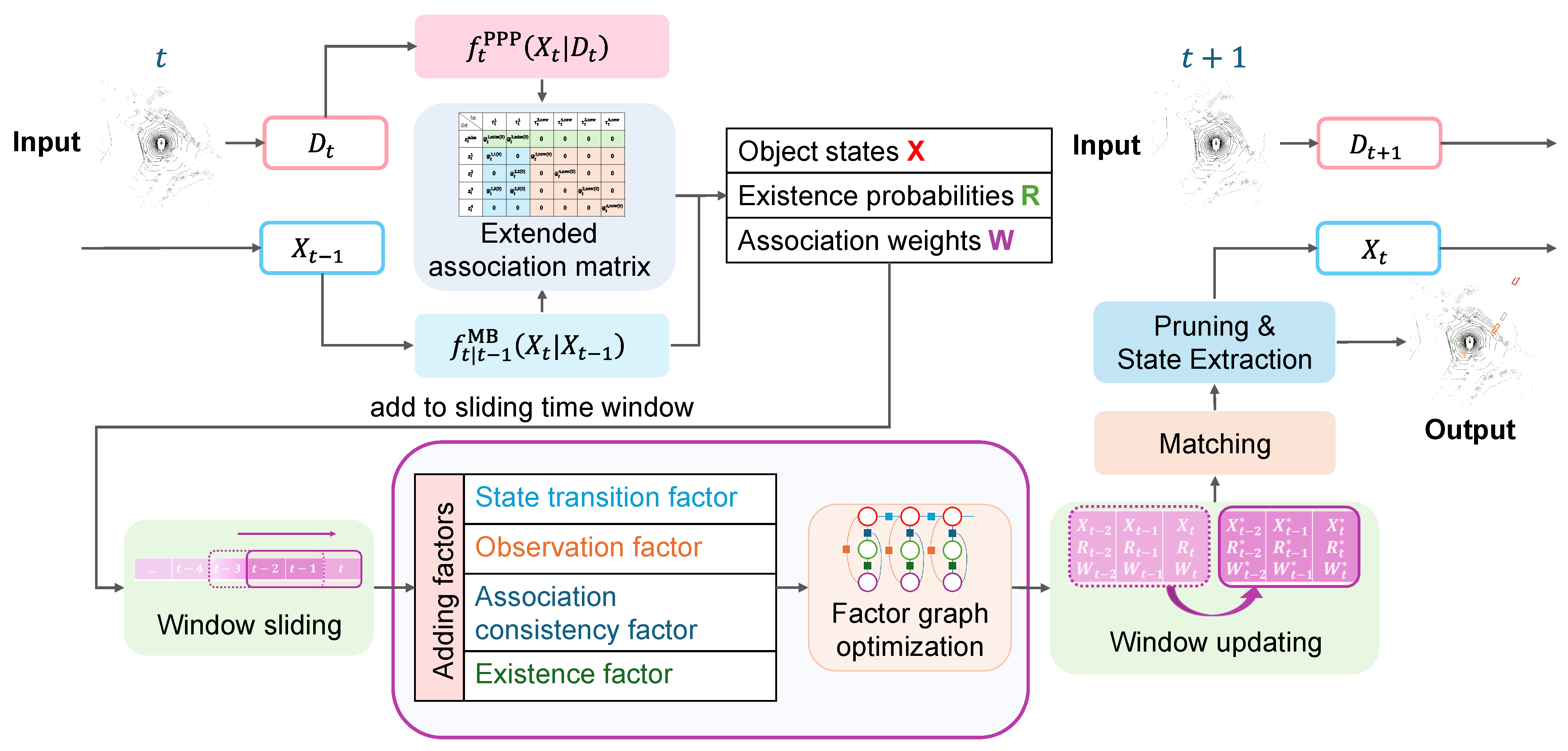 Sensors 26 00591 g001