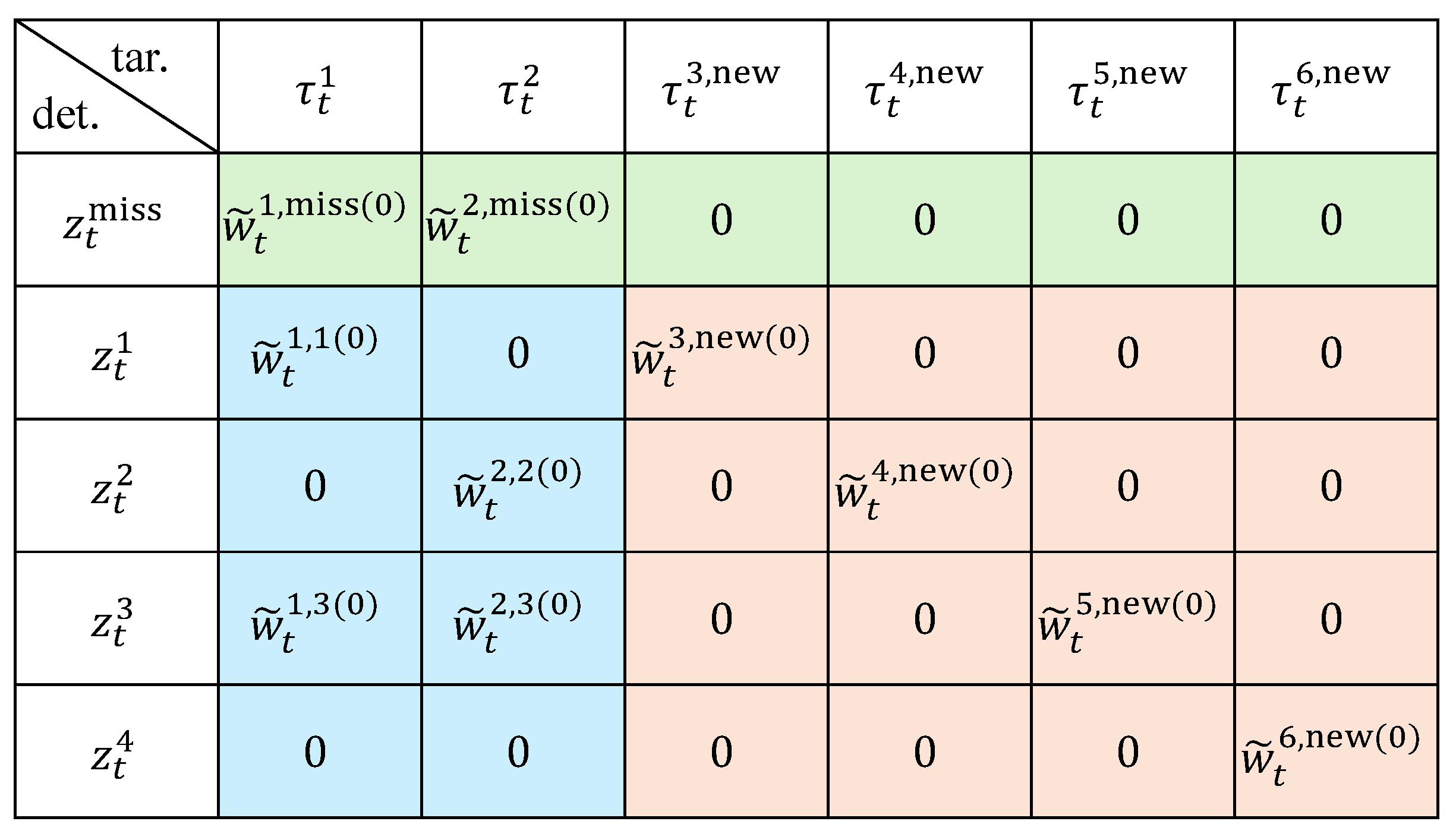 Sensors 26 00591 g002
