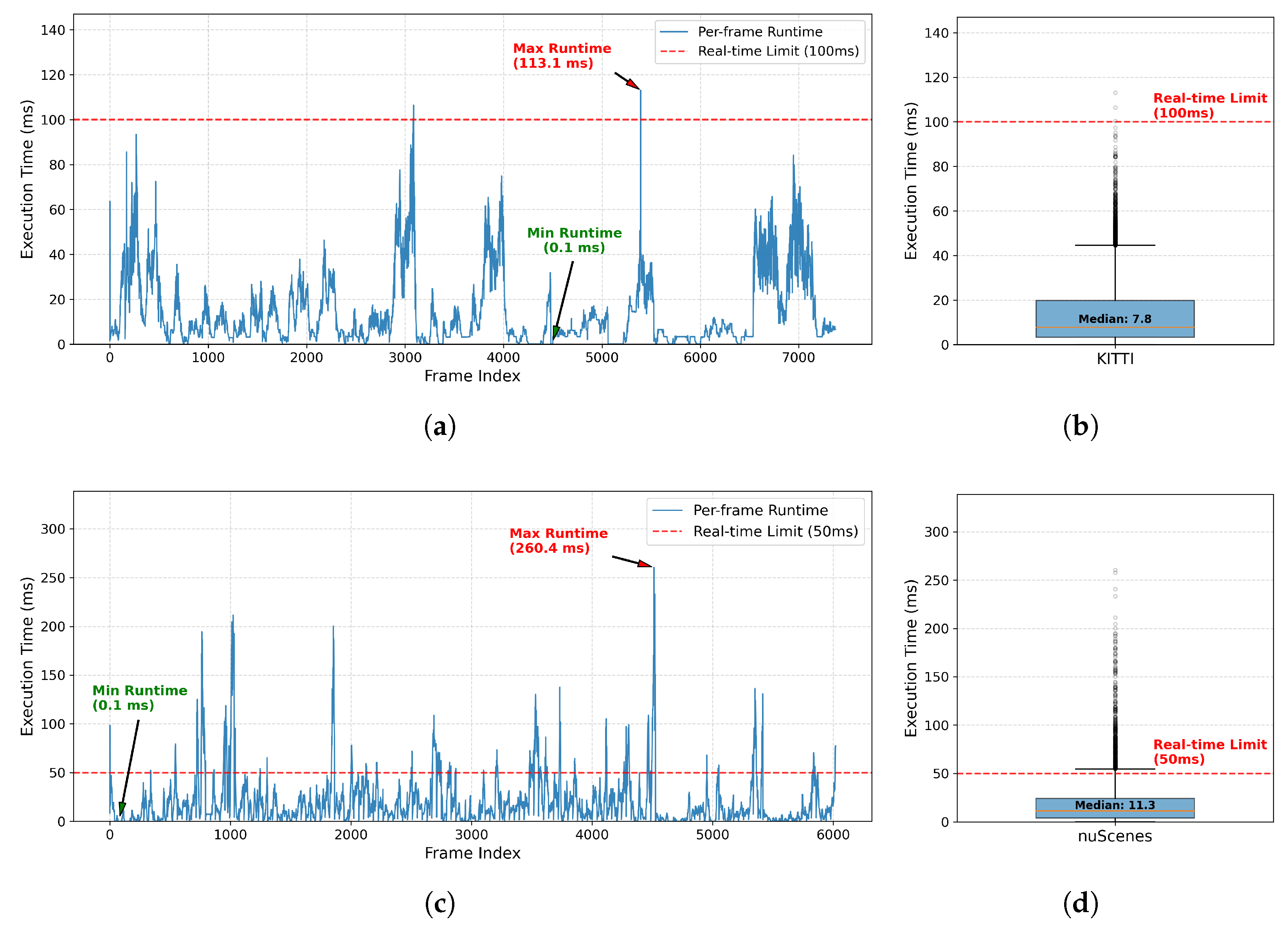 Sensors 26 00591 g005