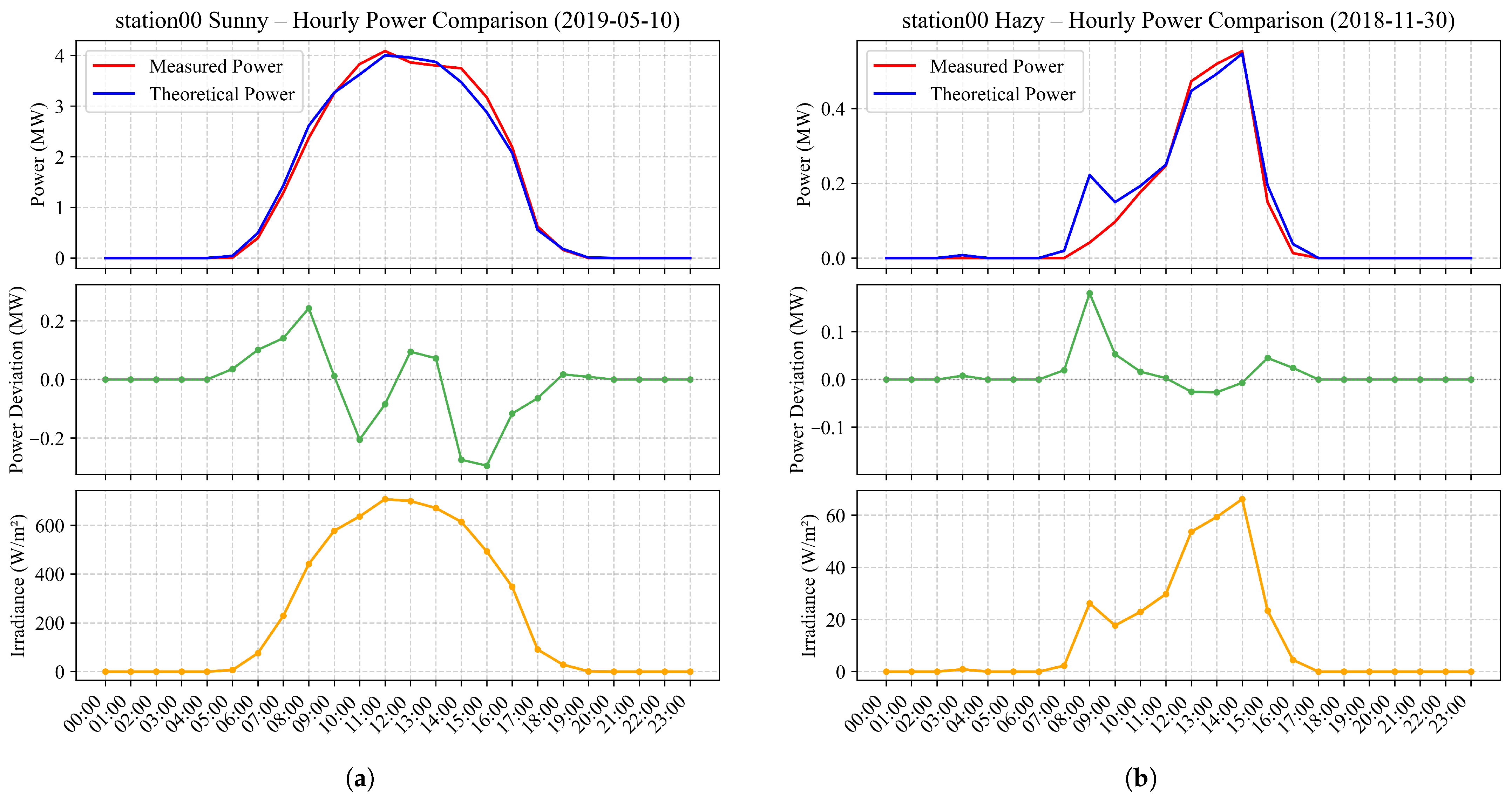 Sensors 26 00593 g004 Sensors 26 00593 g004