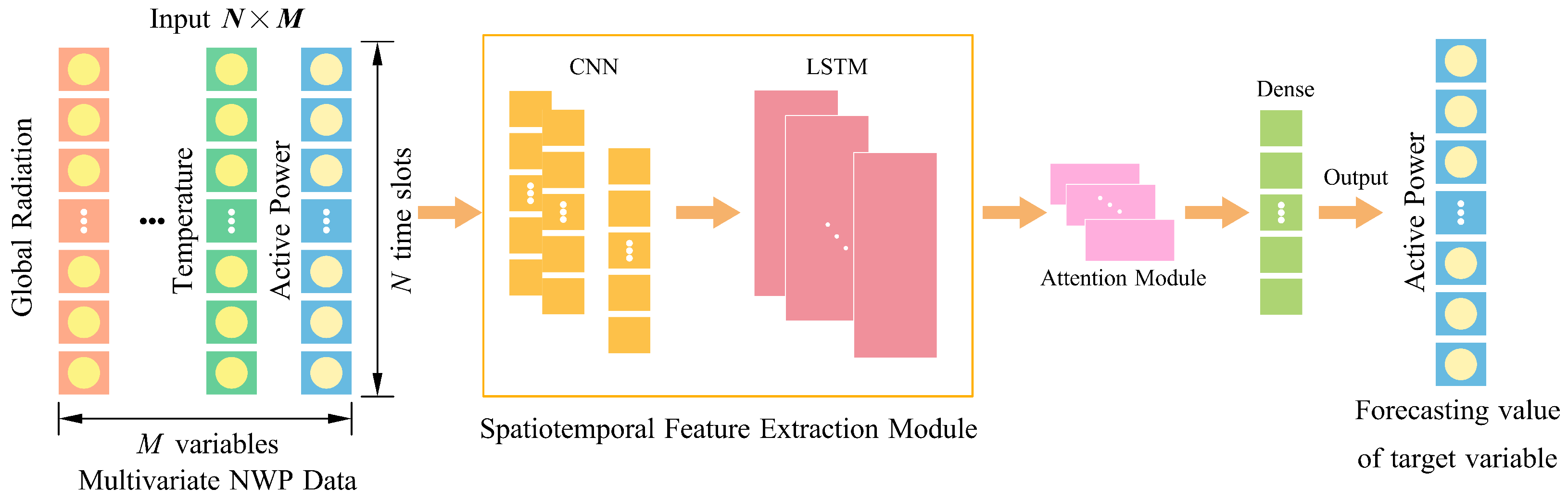 Sensors 26 00593 g005 Sensors 26 00593 g005