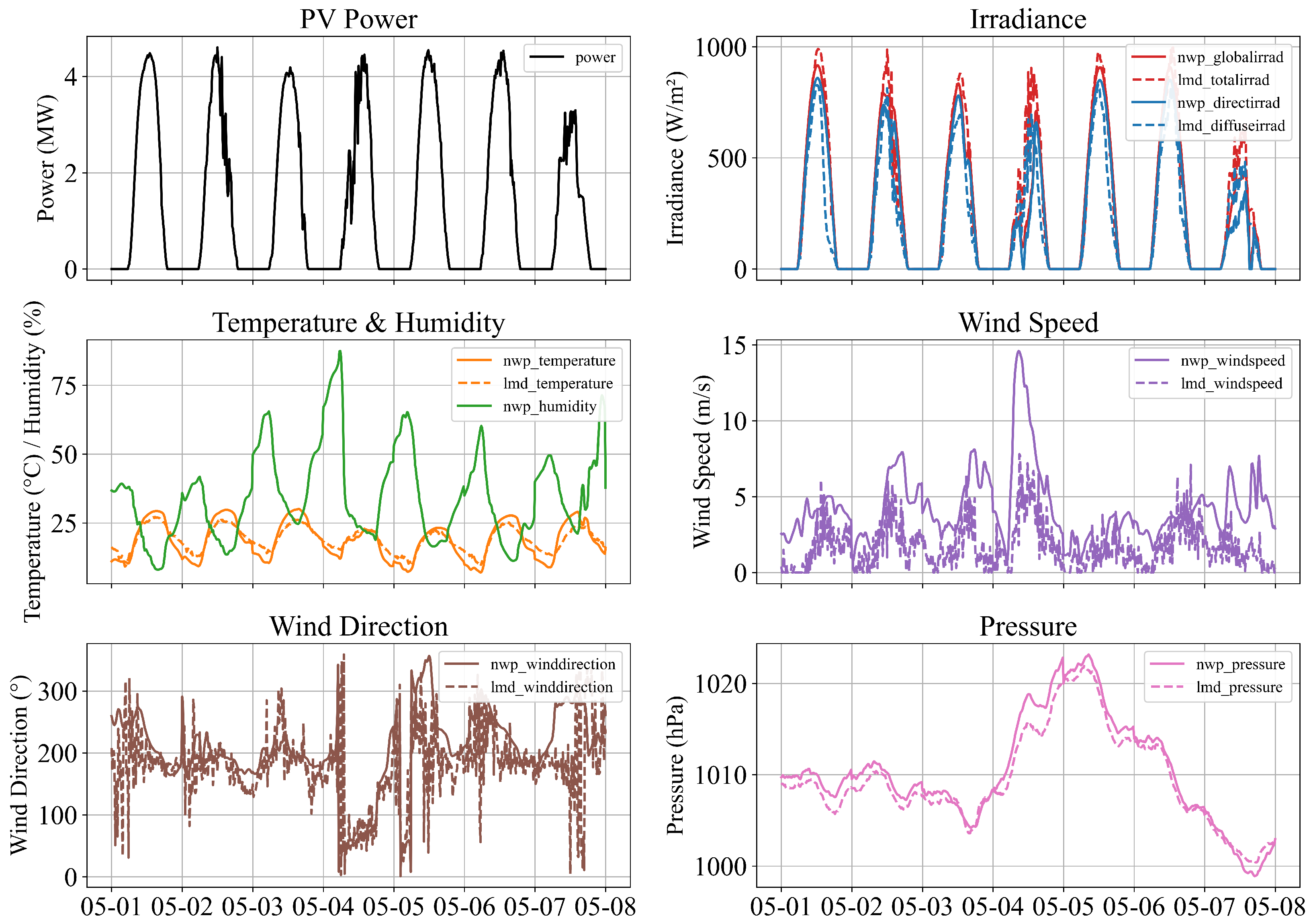 Sensors 26 00593 g009 Sensors 26 00593 g009
