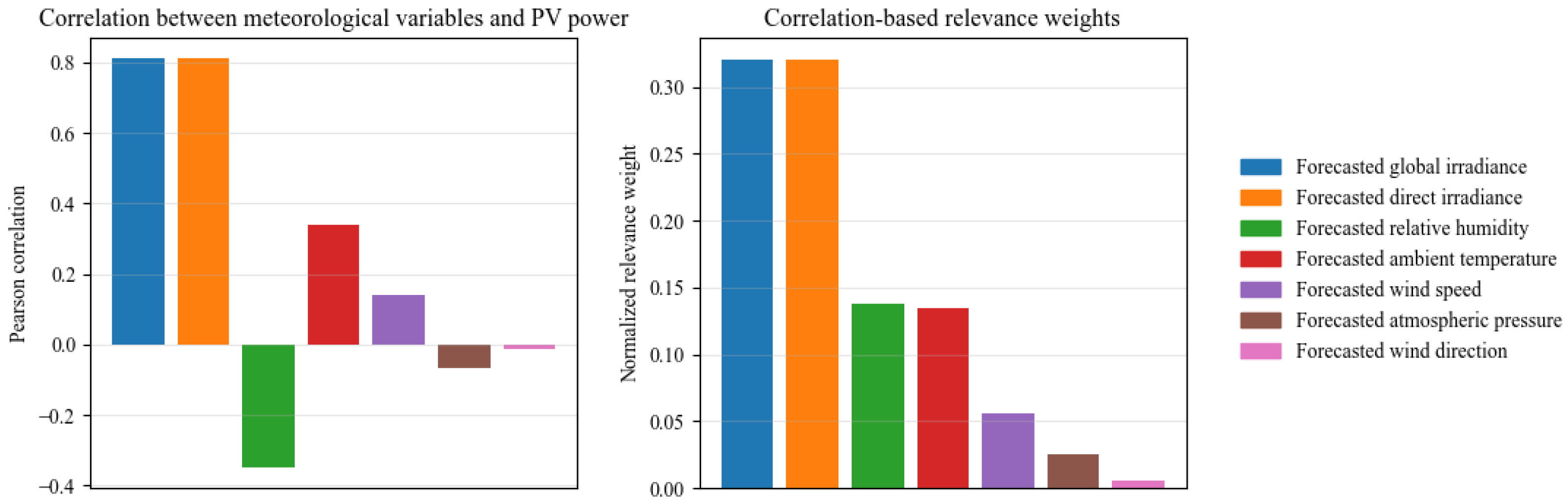 Sensors 26 00593 g011 Sensors 26 00593 g011
