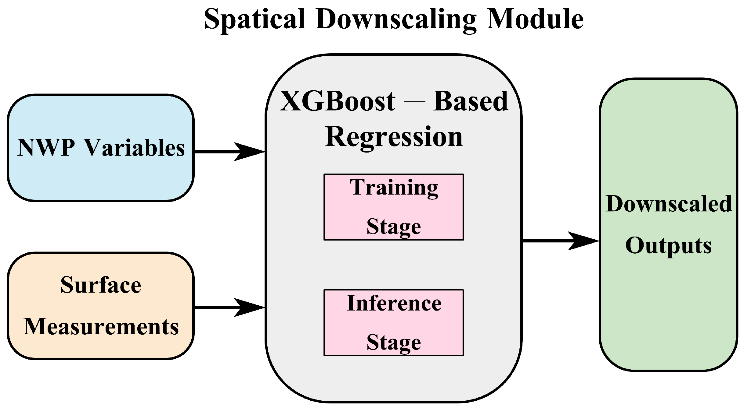 Sensors 26 00593 g012 Sensors 26 00593 g012