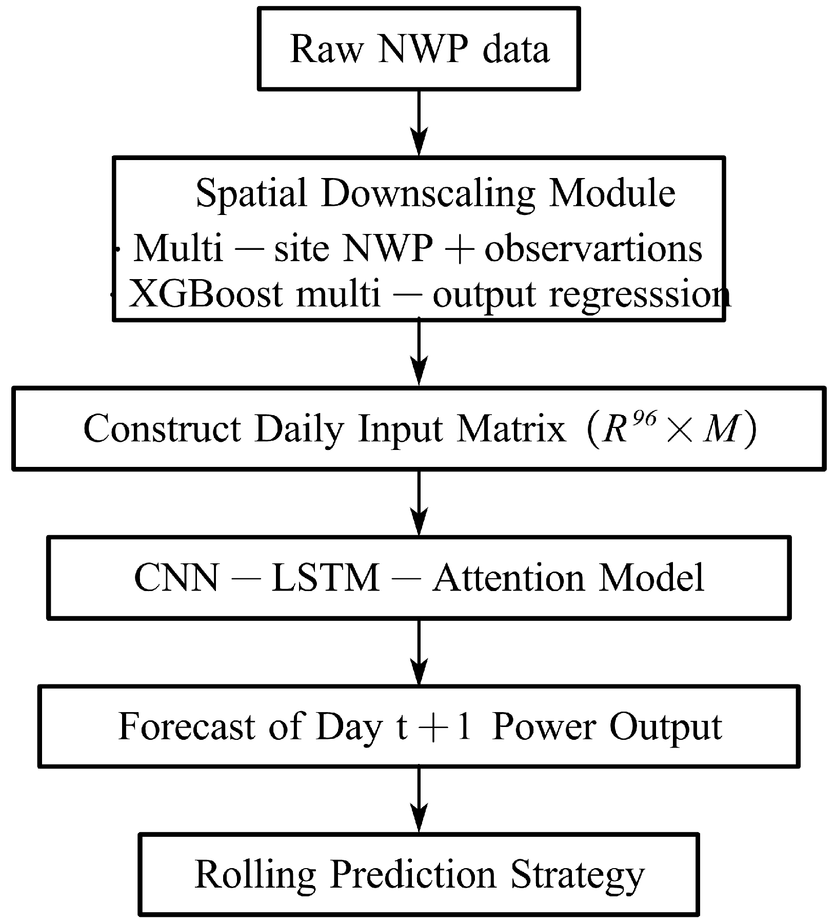 Sensors 26 00593 g013 Sensors 26 00593 g013