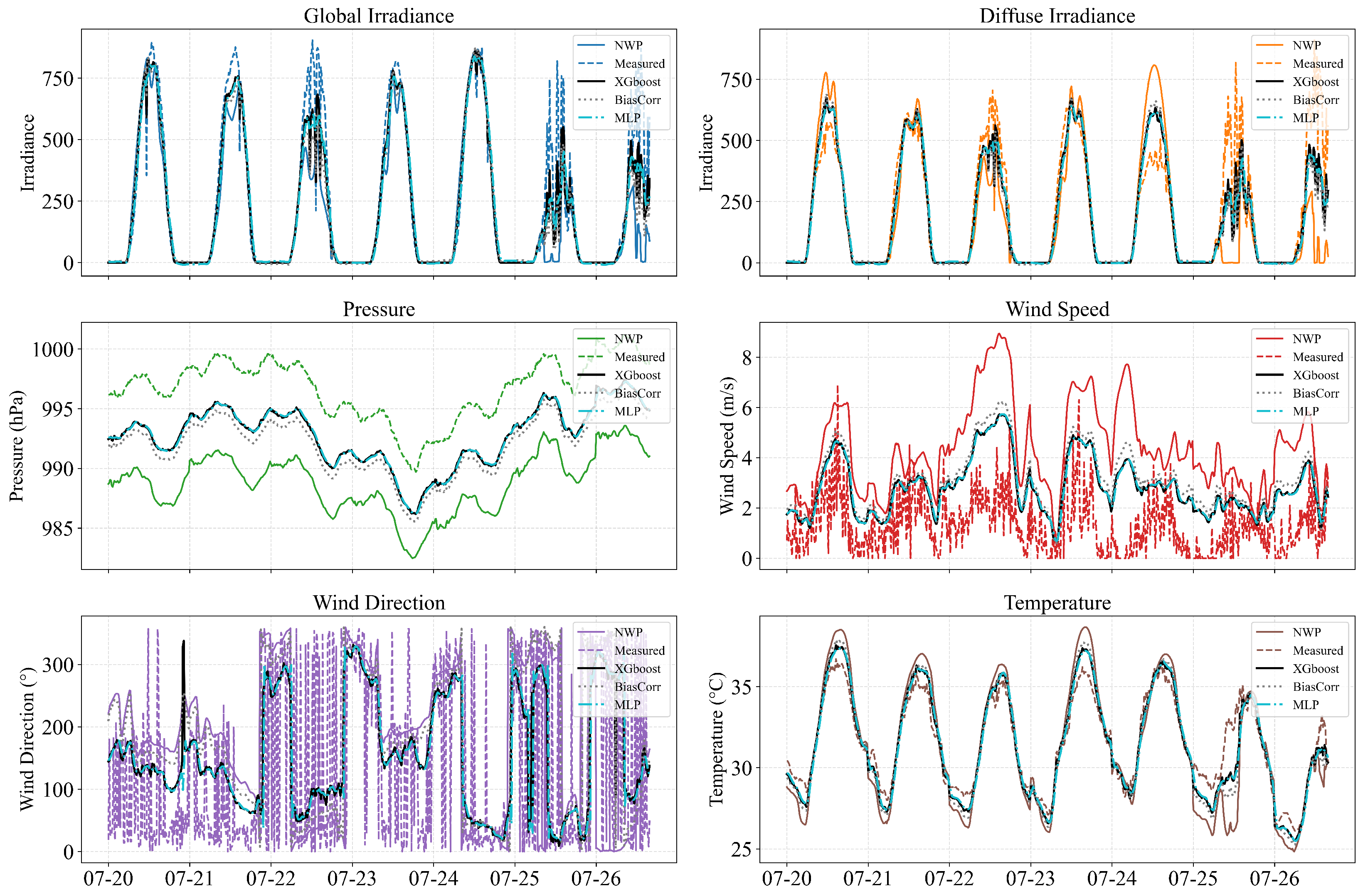 Sensors 26 00593 g014 Sensors 26 00593 g014