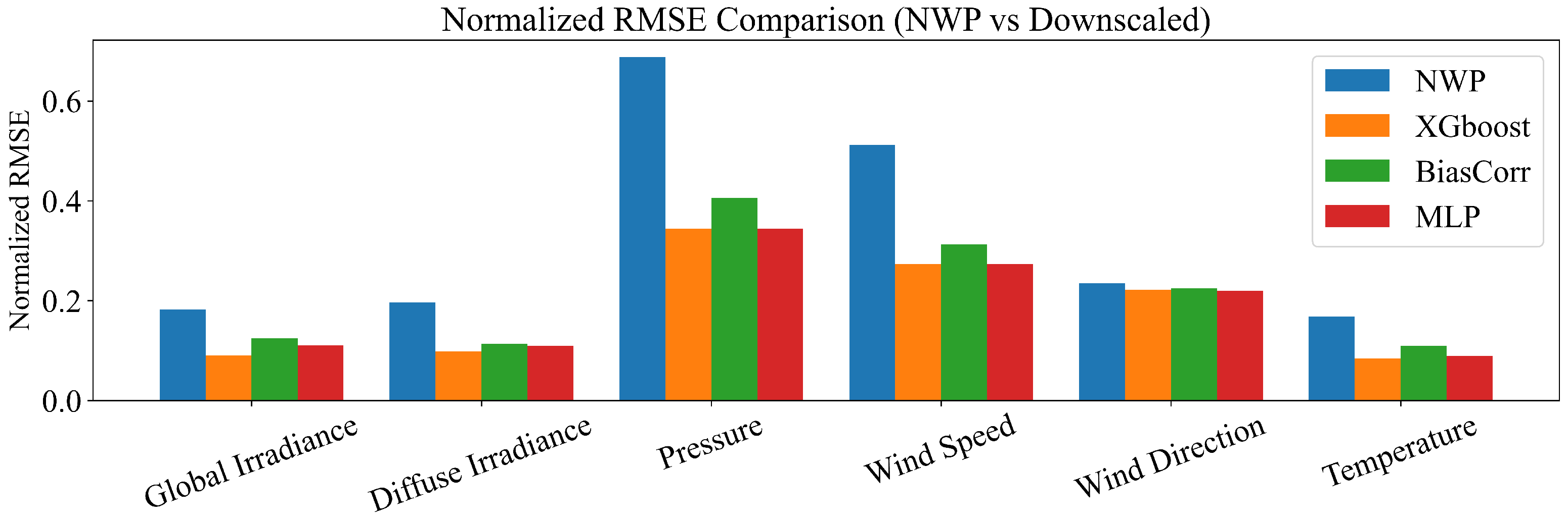 Sensors 26 00593 g016 Sensors 26 00593 g016