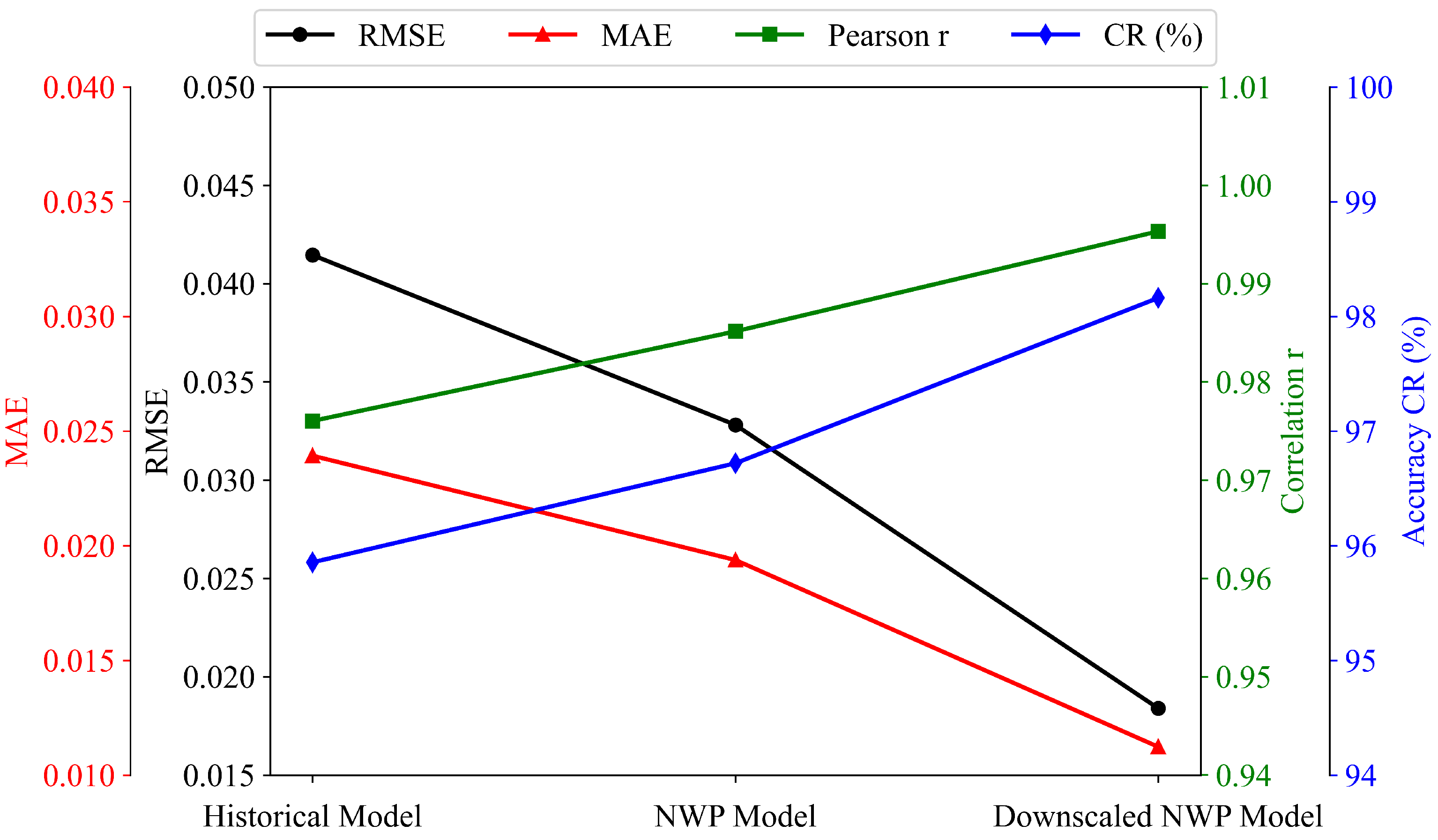Sensors 26 00593 g017 Sensors 26 00593 g017