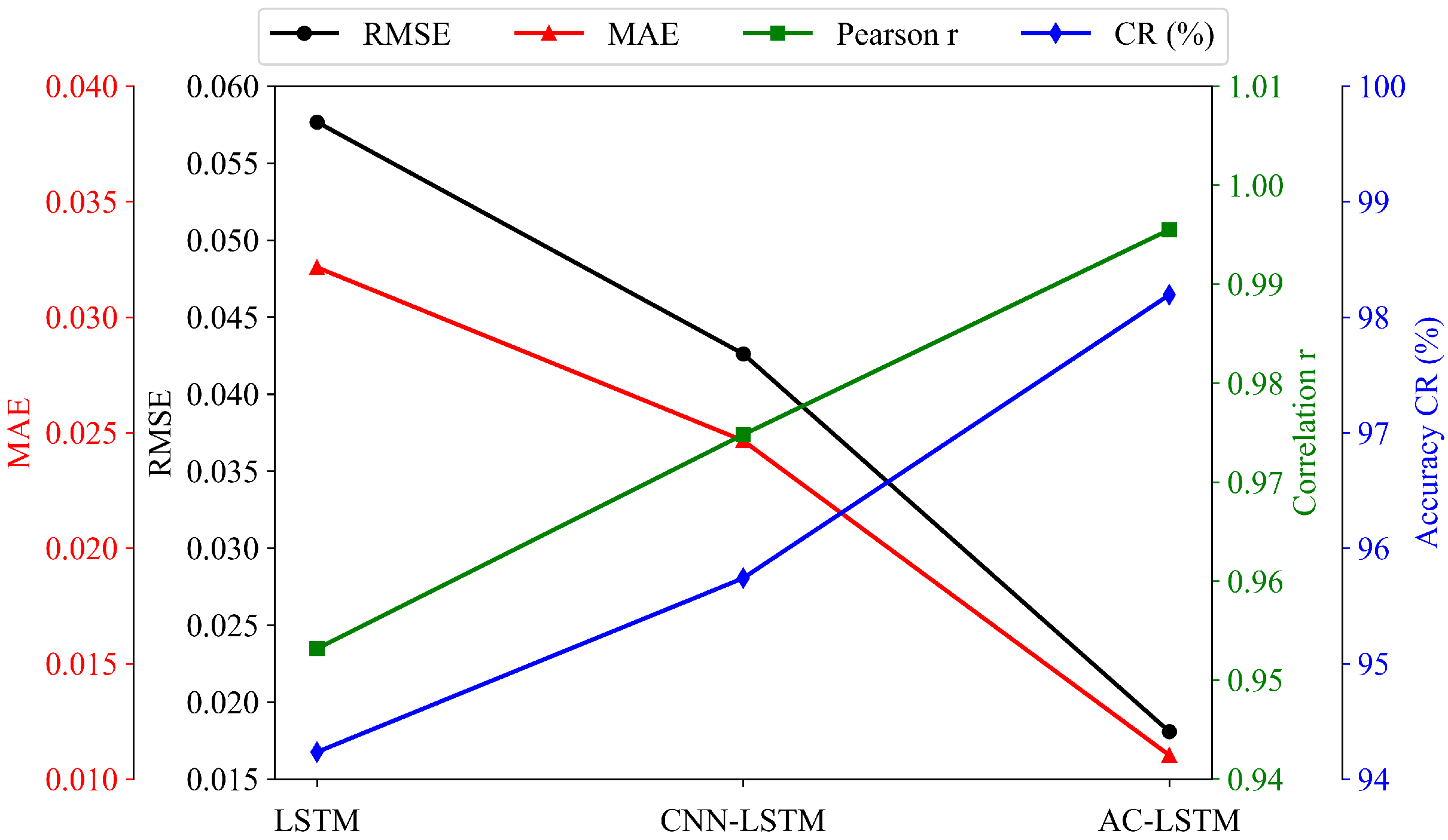Sensors 26 00593 g019 Sensors 26 00593 g019