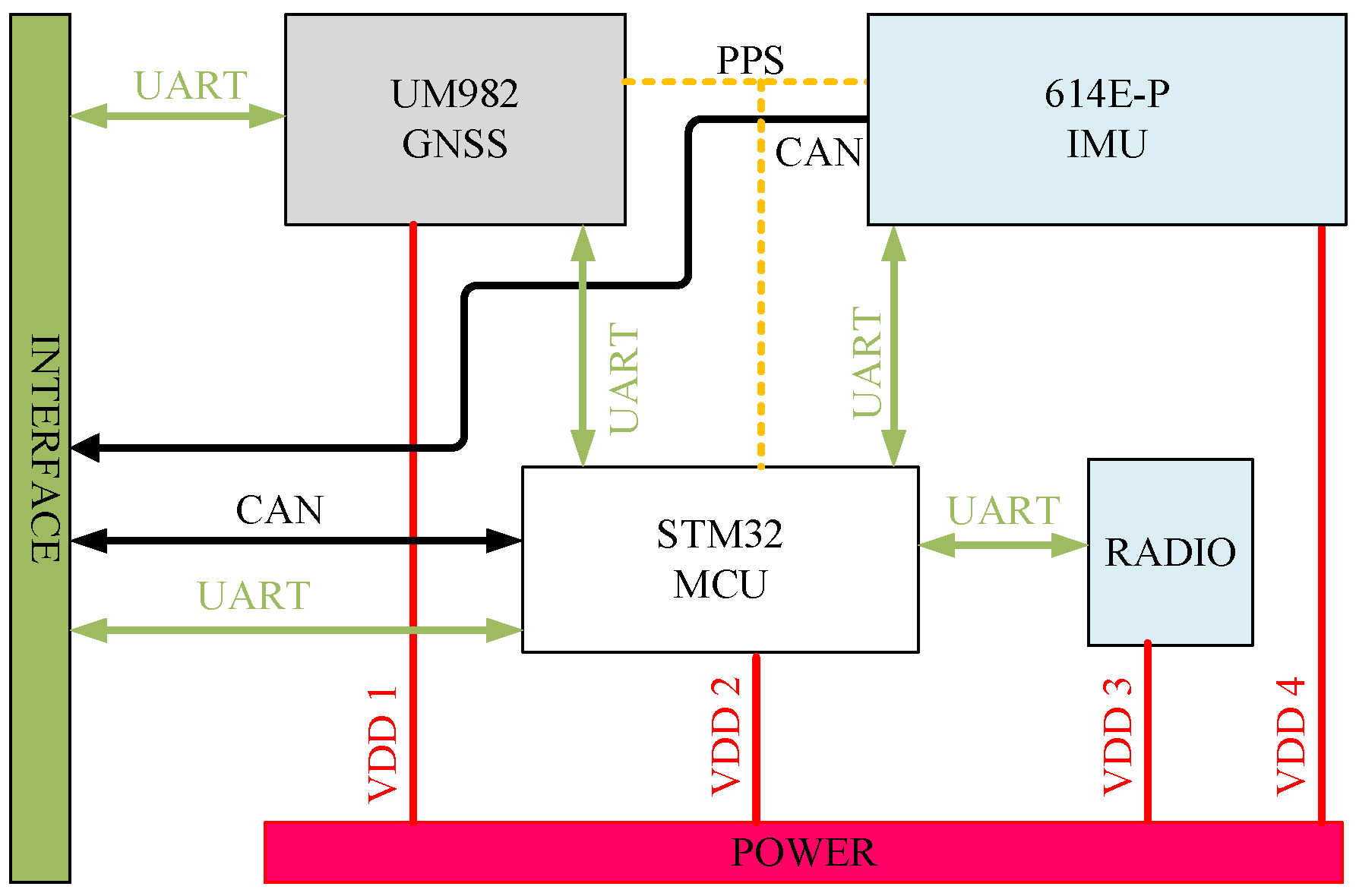 Sensors 26 00595 g002