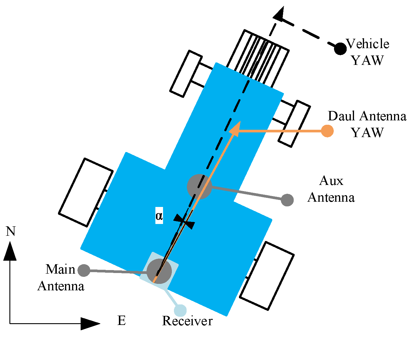 Sensors 26 00595 g005