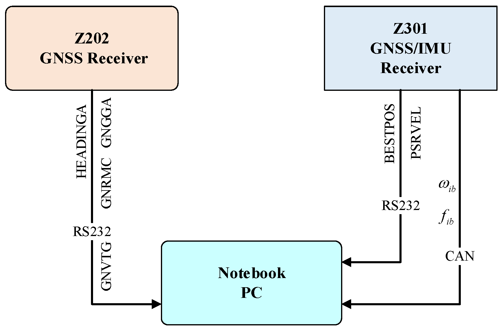 Sensors 26 00595 g007