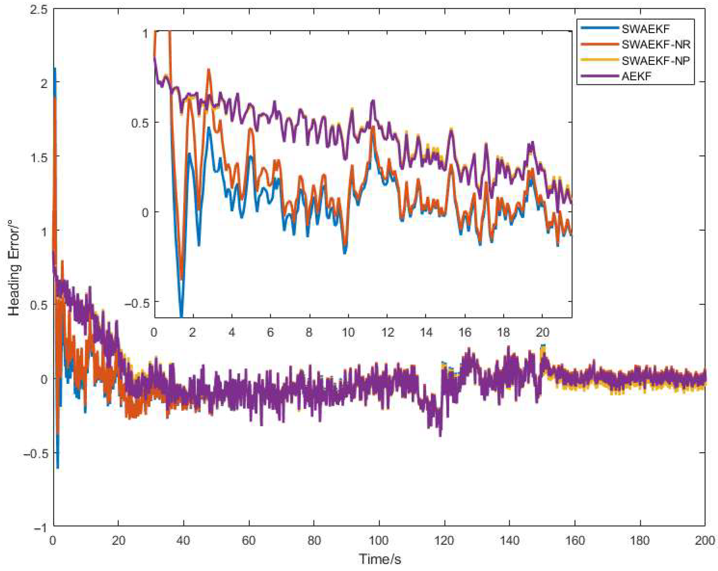 Sensors 26 00595 g020
