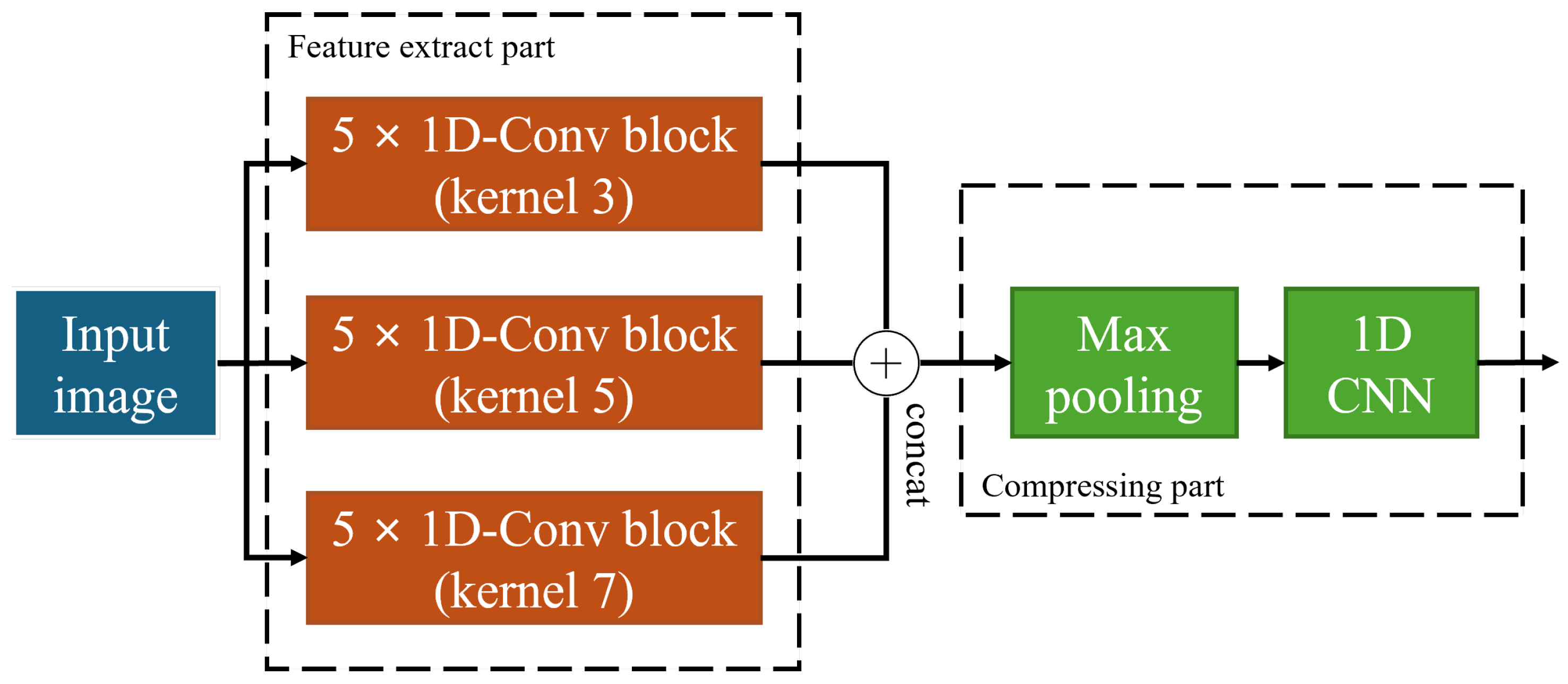 Sensors 26 00601 g009