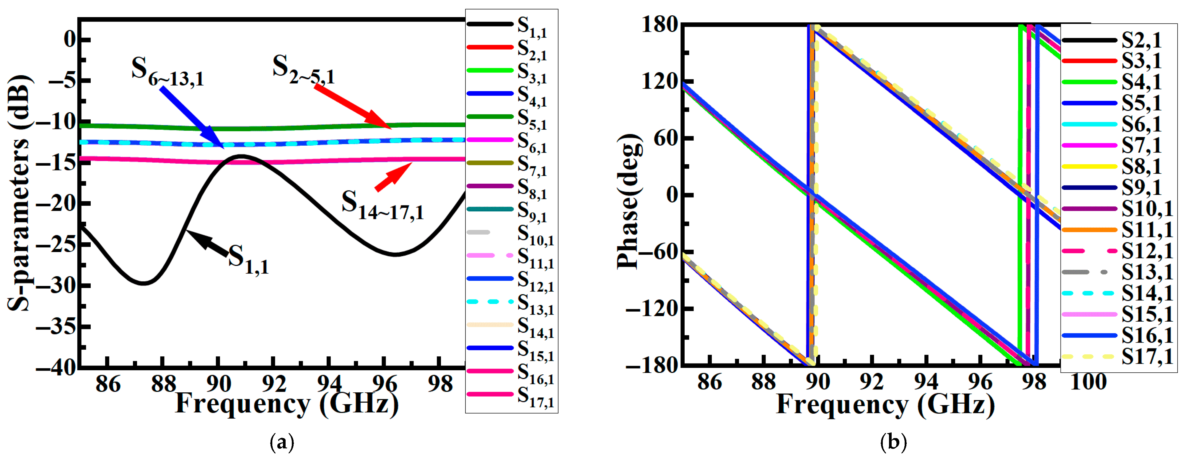 Sensors 26 00602 g010