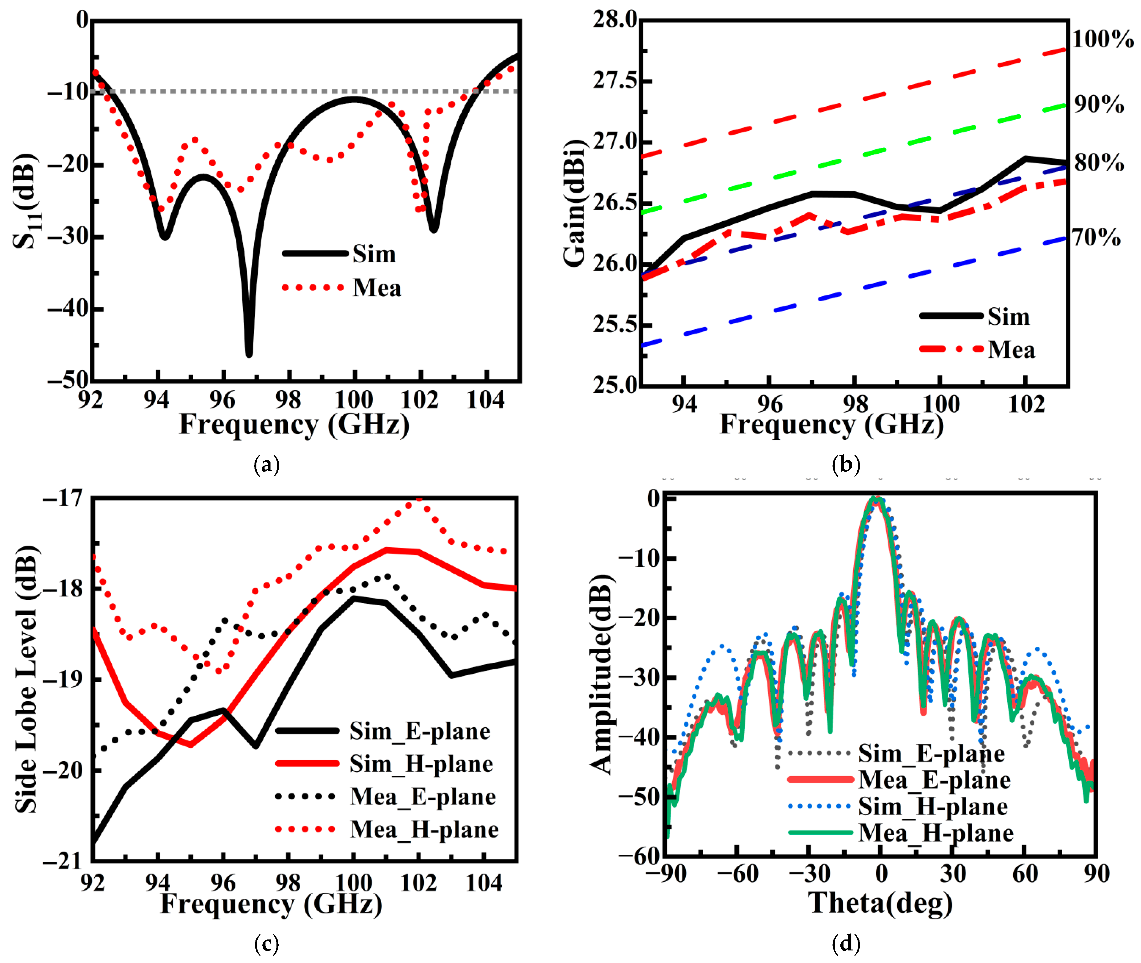 Sensors 26 00602 g014