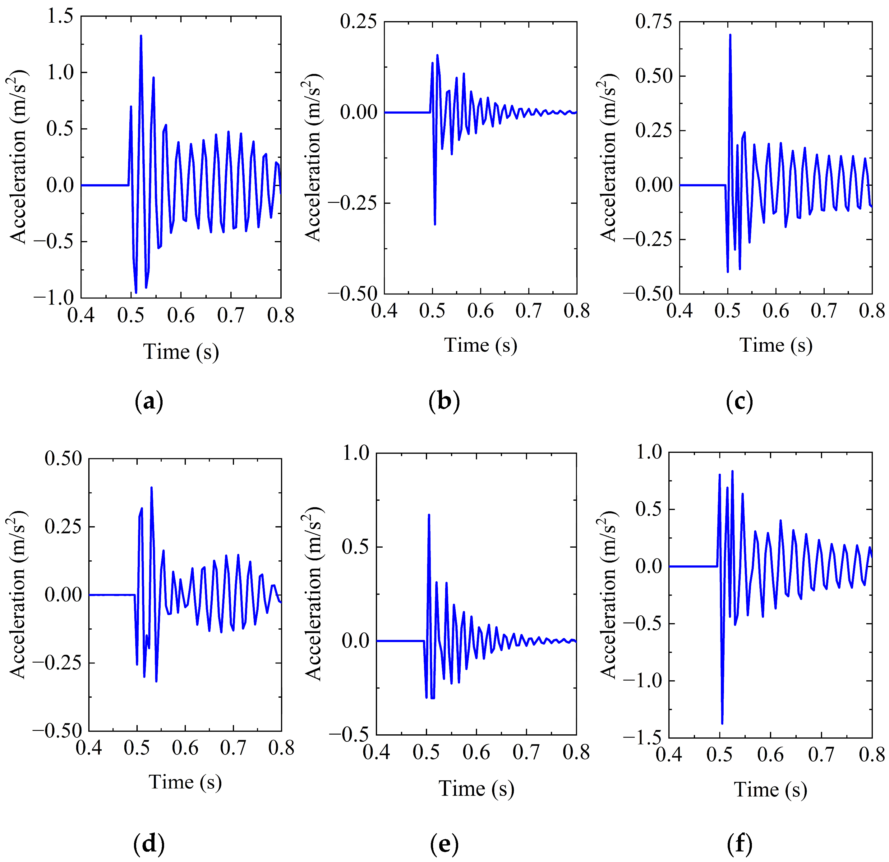 Sensors 26 00606 g004