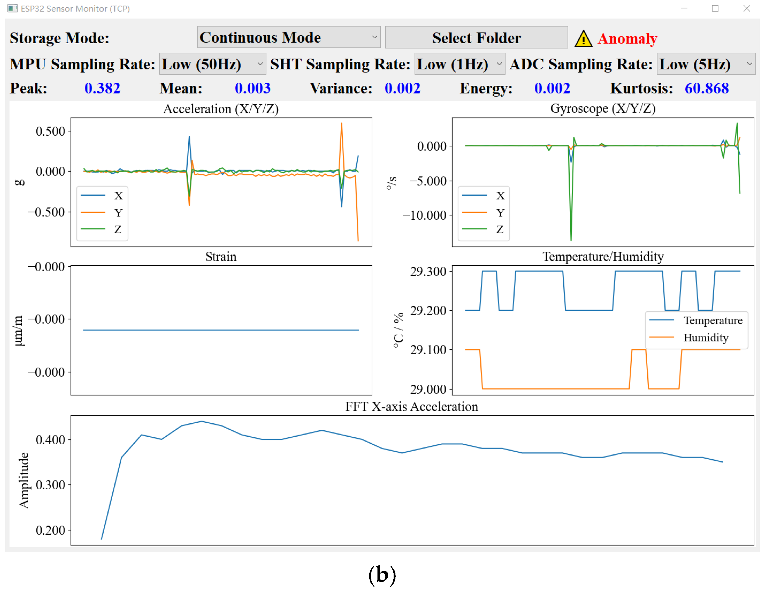 Sensors 26 00606 g007b