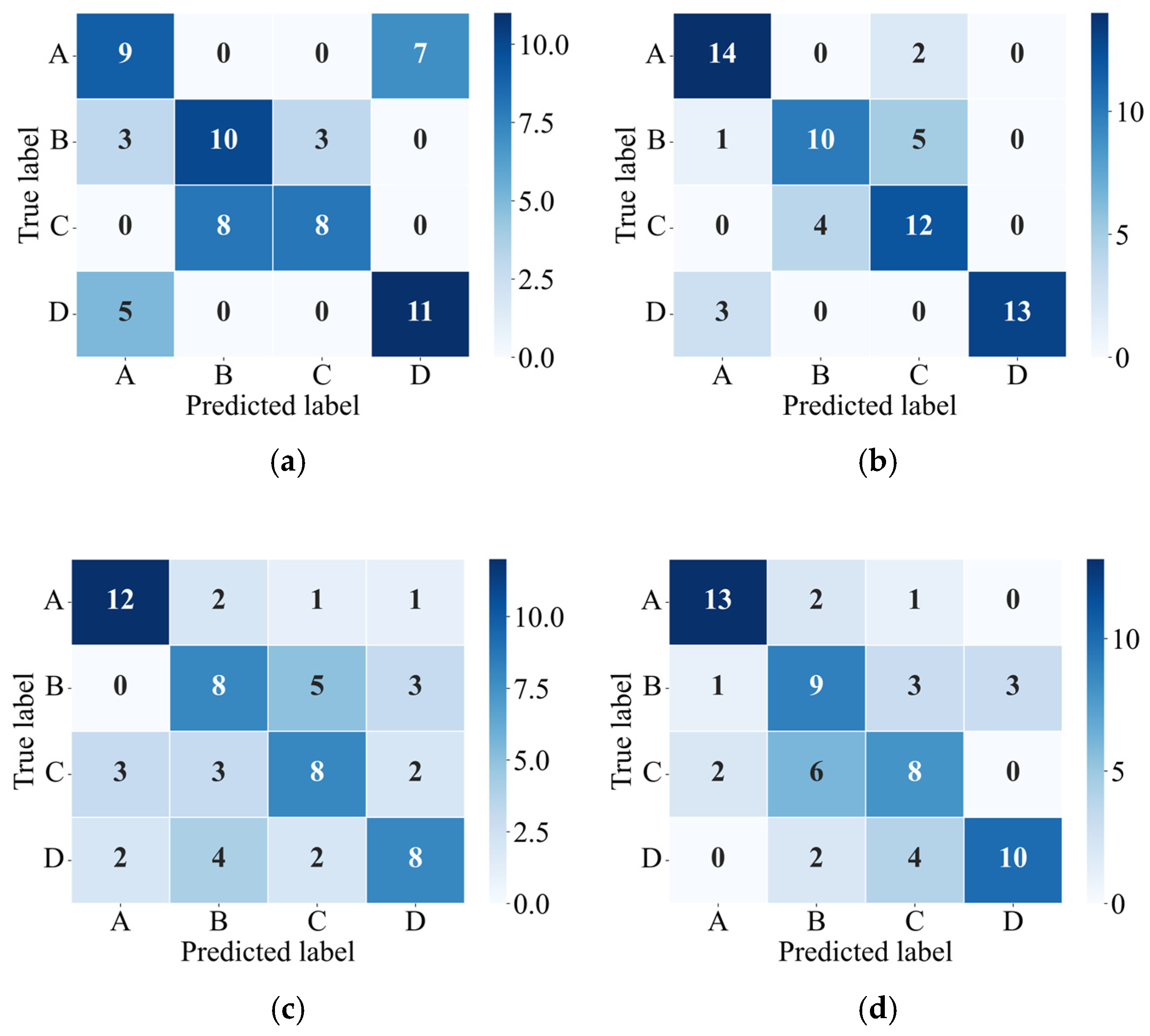 Sensors 26 00606 g011