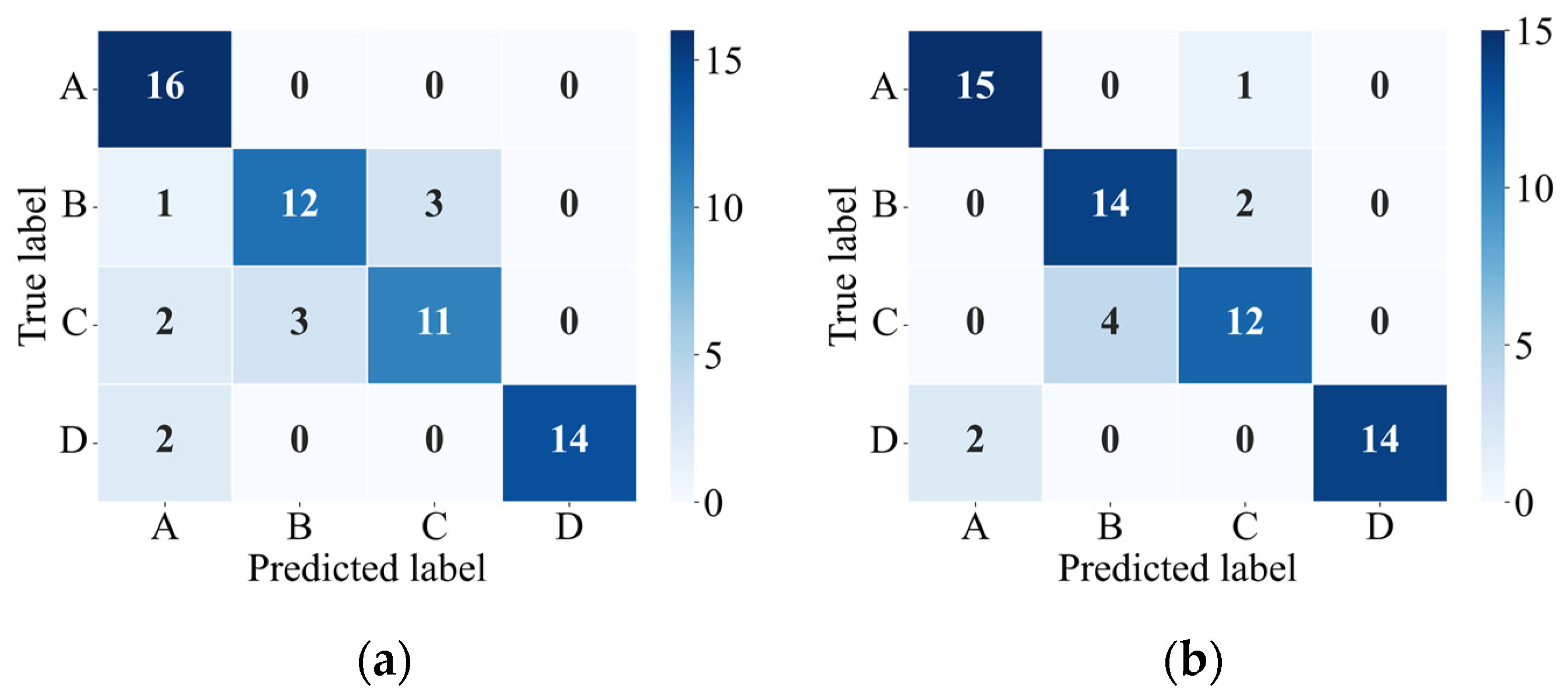 Sensors 26 00606 g012