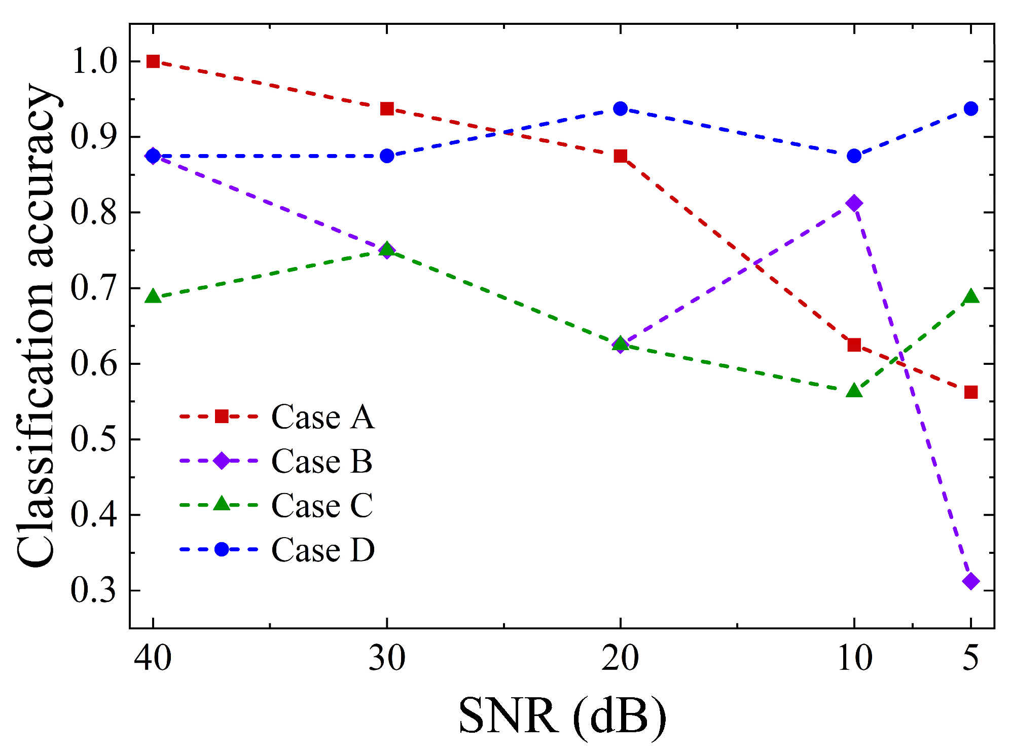 Sensors 26 00606 g013