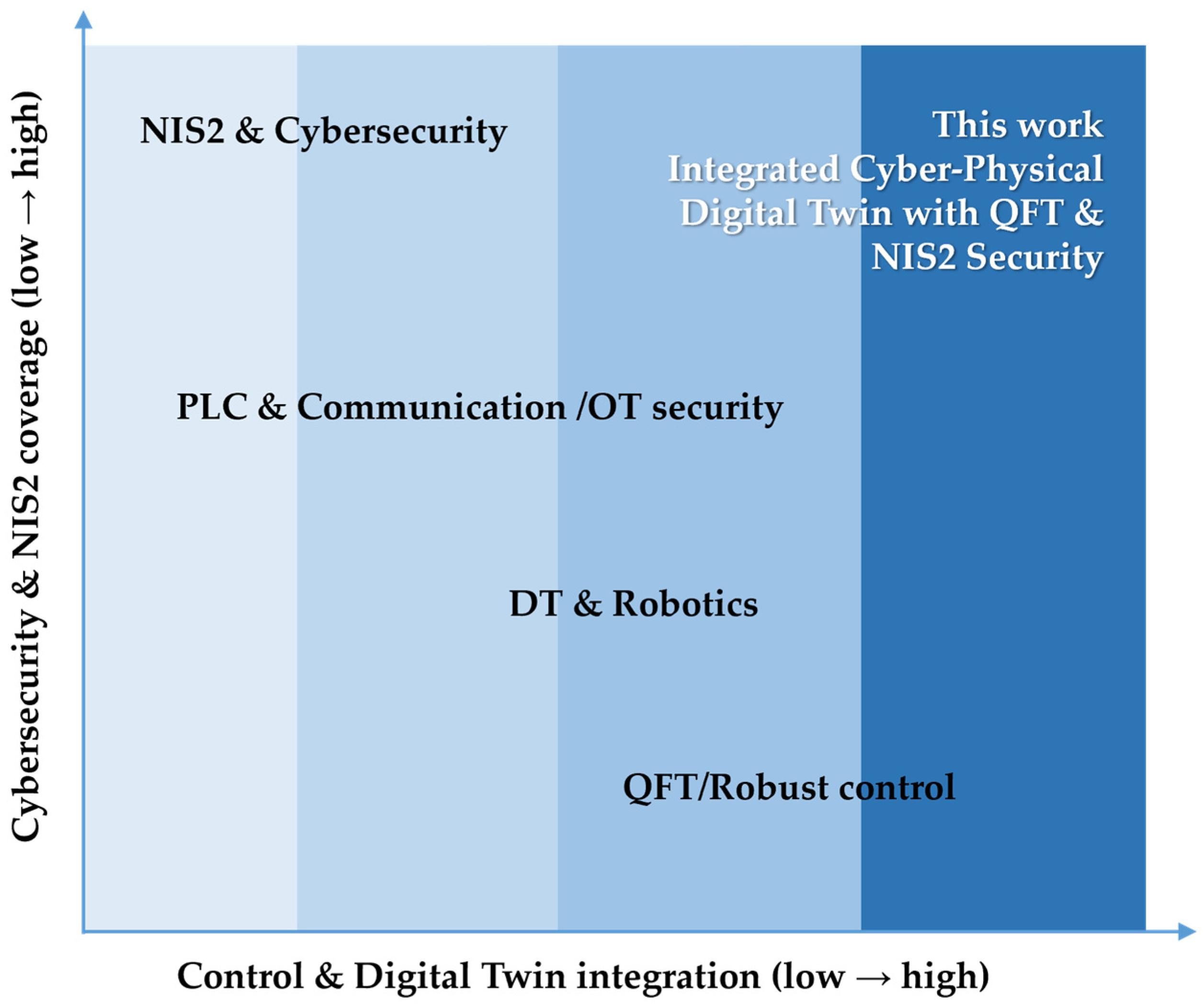 An Integrated Cyber-Physical Digital Twin Architecture with ...