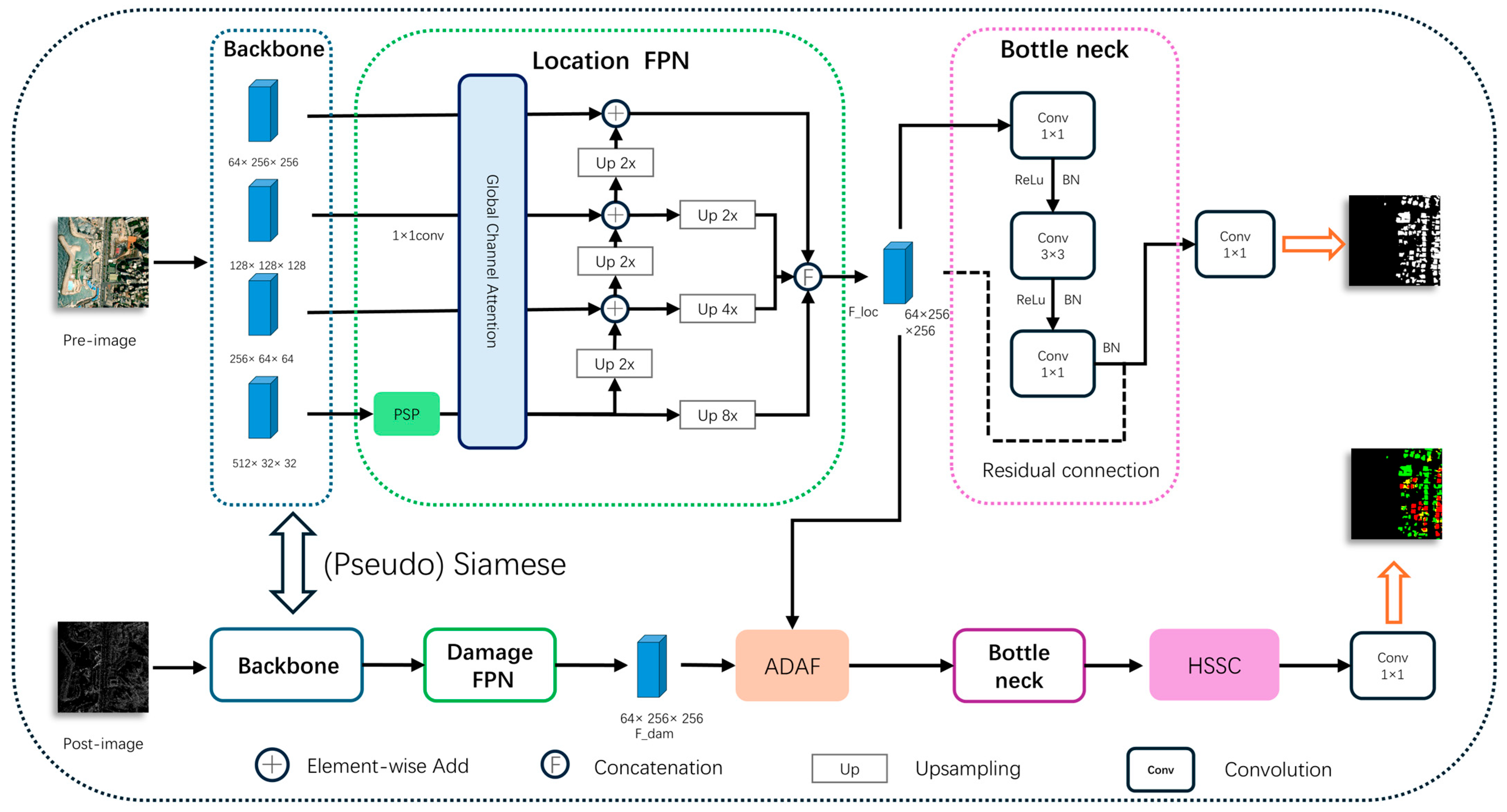 Sensors 26 00638 g001