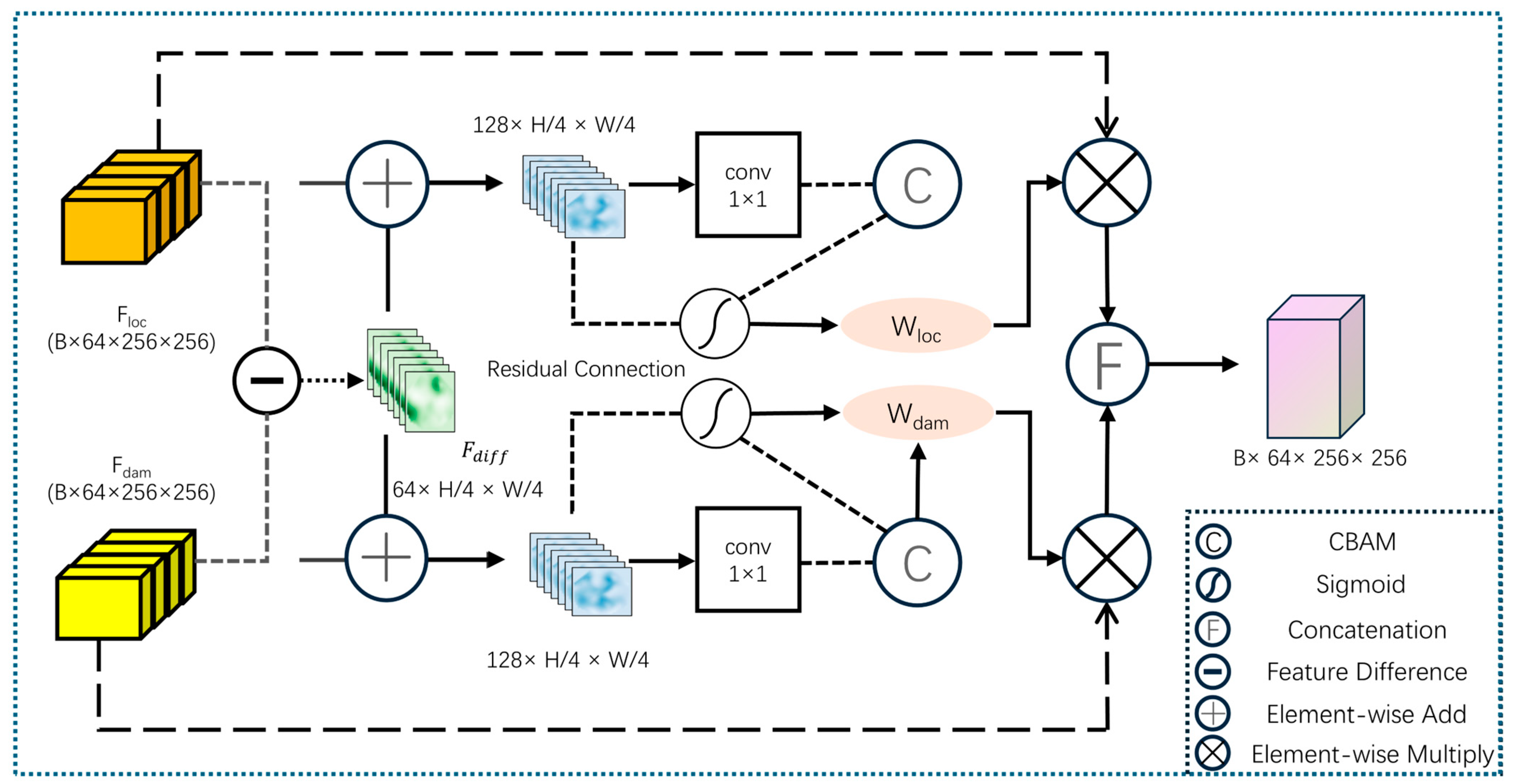 Sensors 26 00638 g002