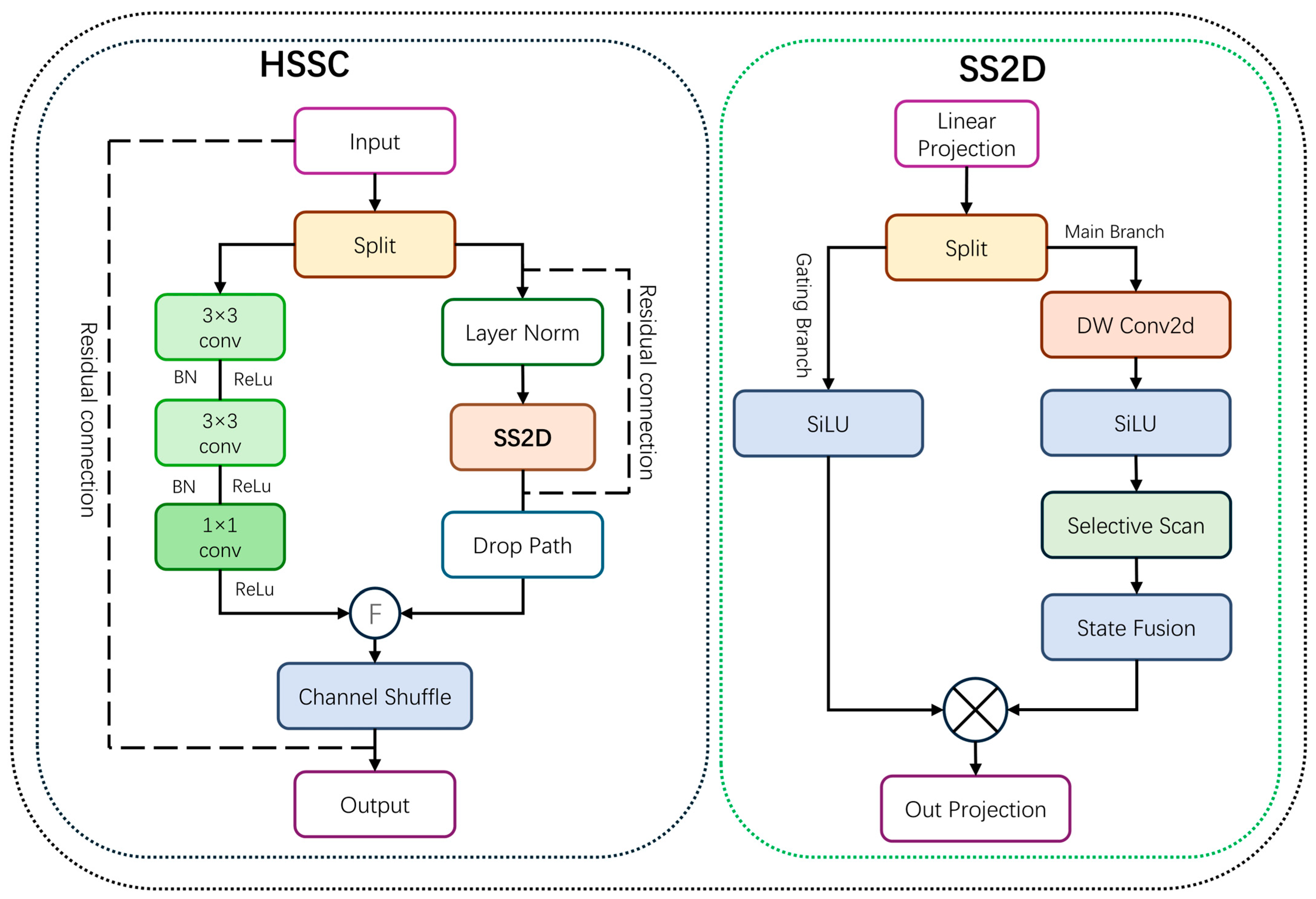 Sensors 26 00638 g003
