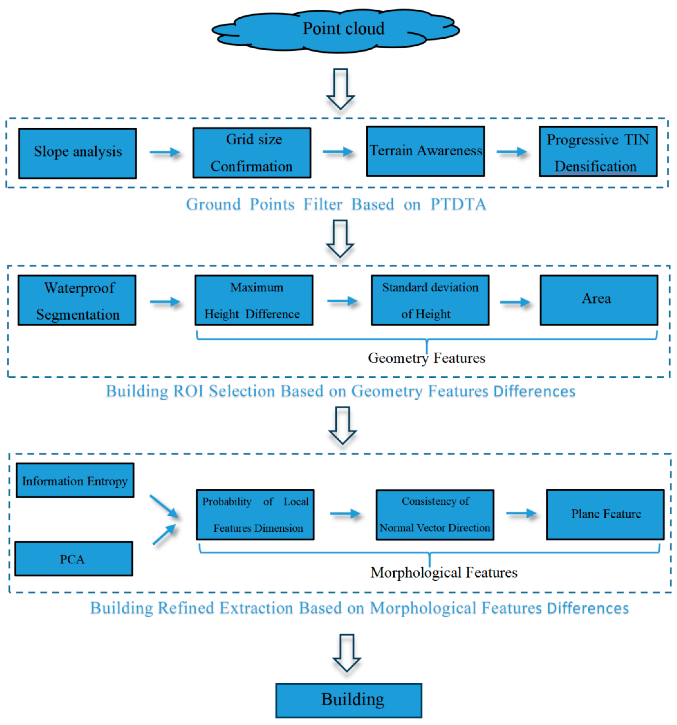 Sensors 26 00652 g001