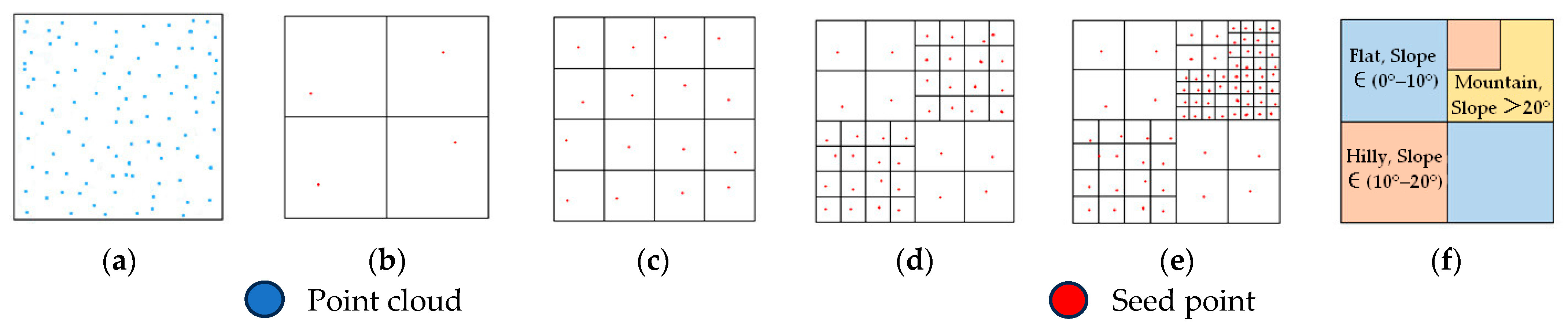 Sensors 26 00652 g002