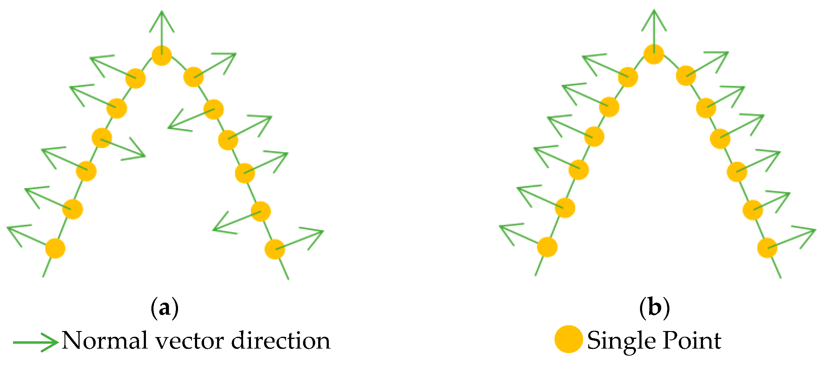 Sensors 26 00652 g007