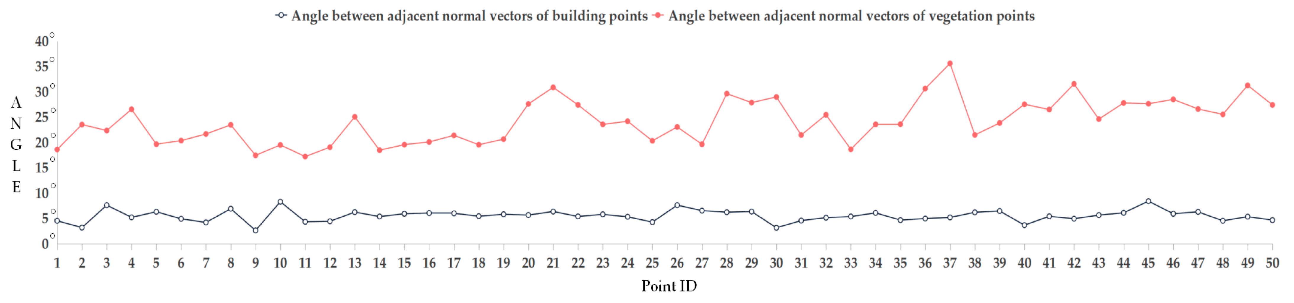 Sensors 26 00652 g008
