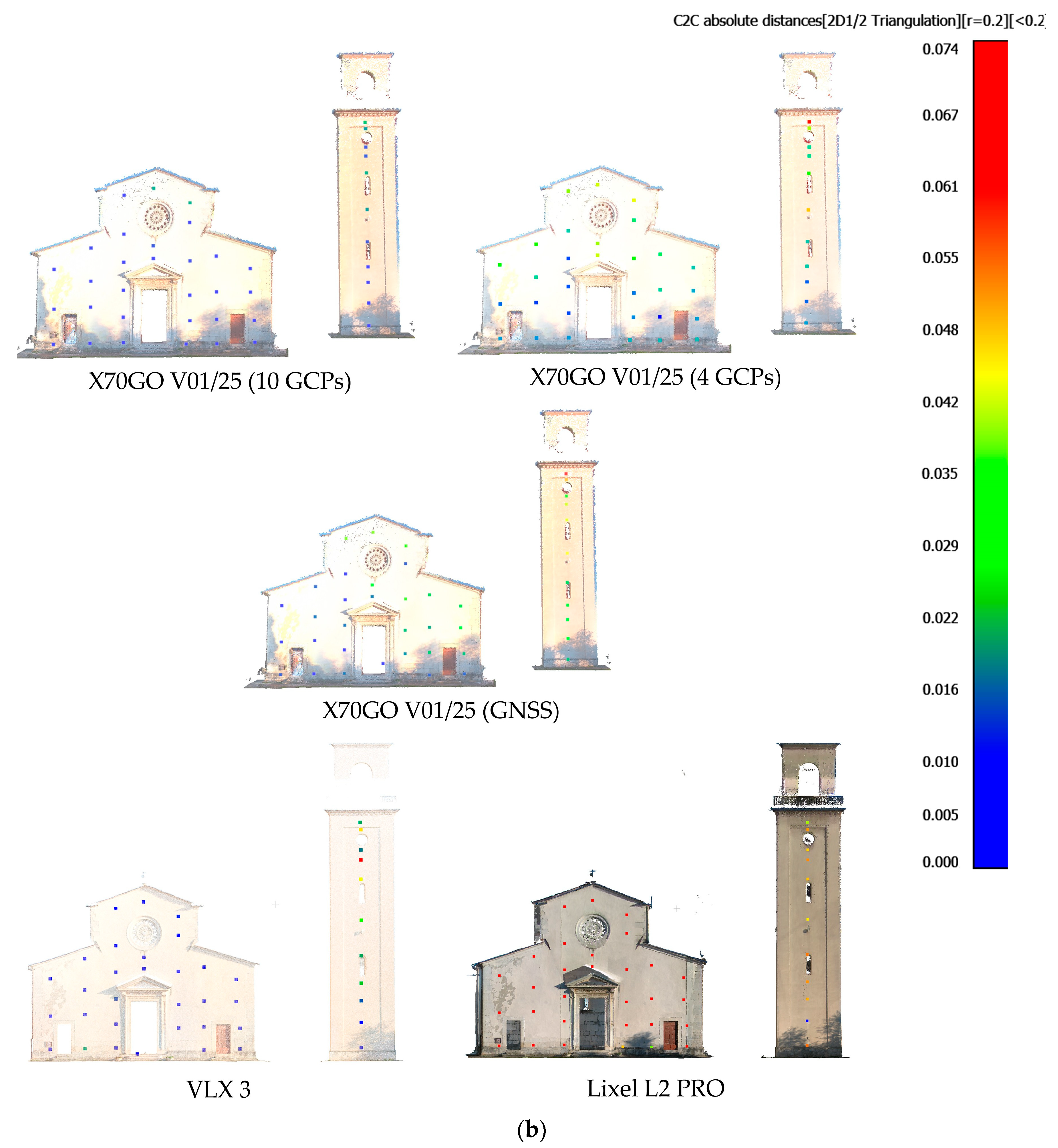 Sensors 26 00657 g009b