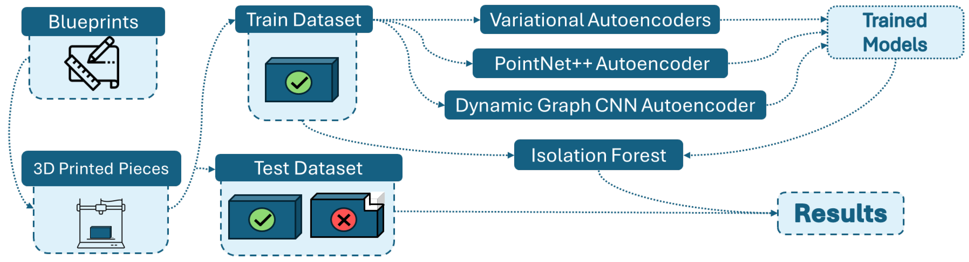Sensors 26 00660 g002