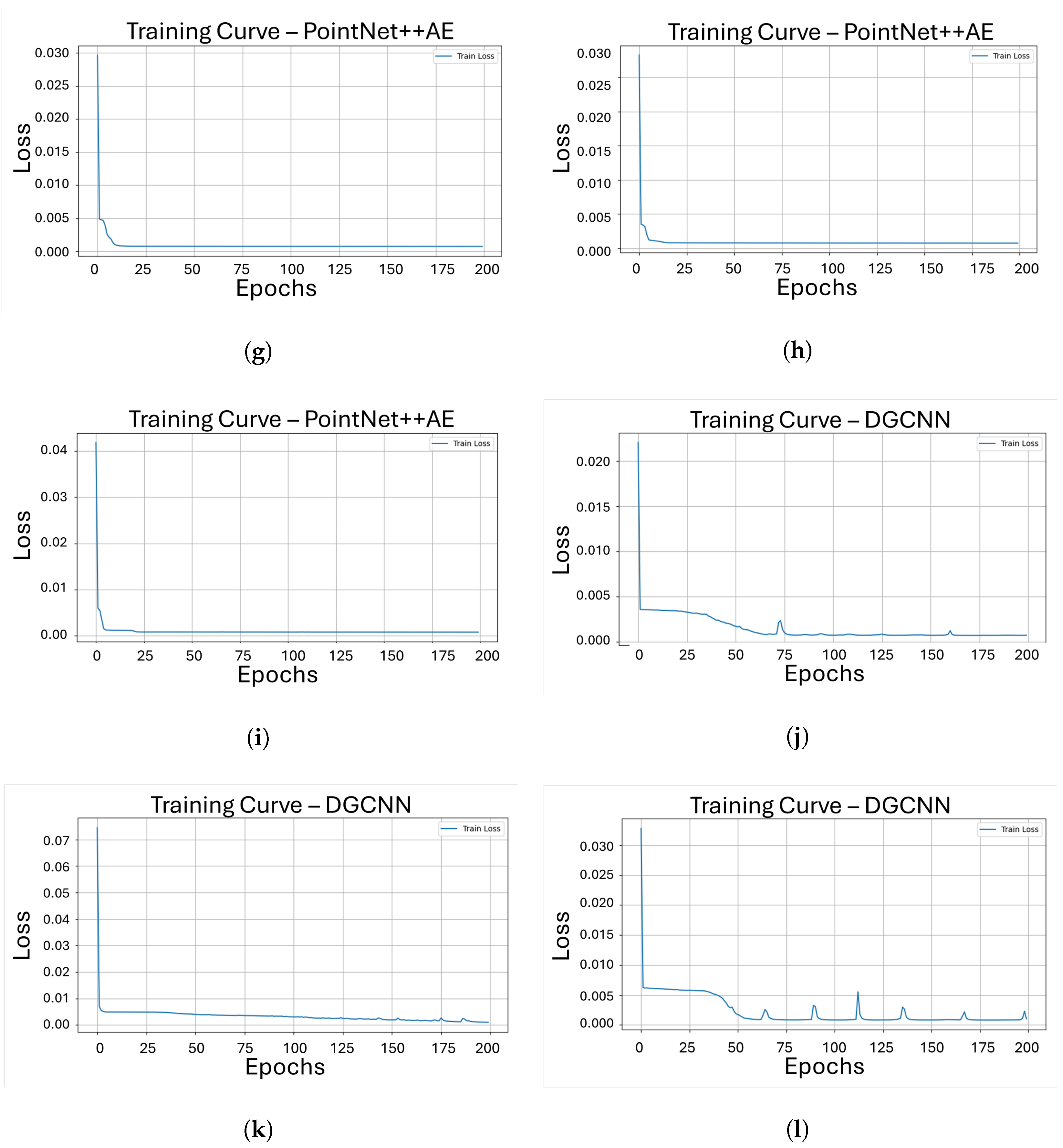 Sensors 26 00660 g004b