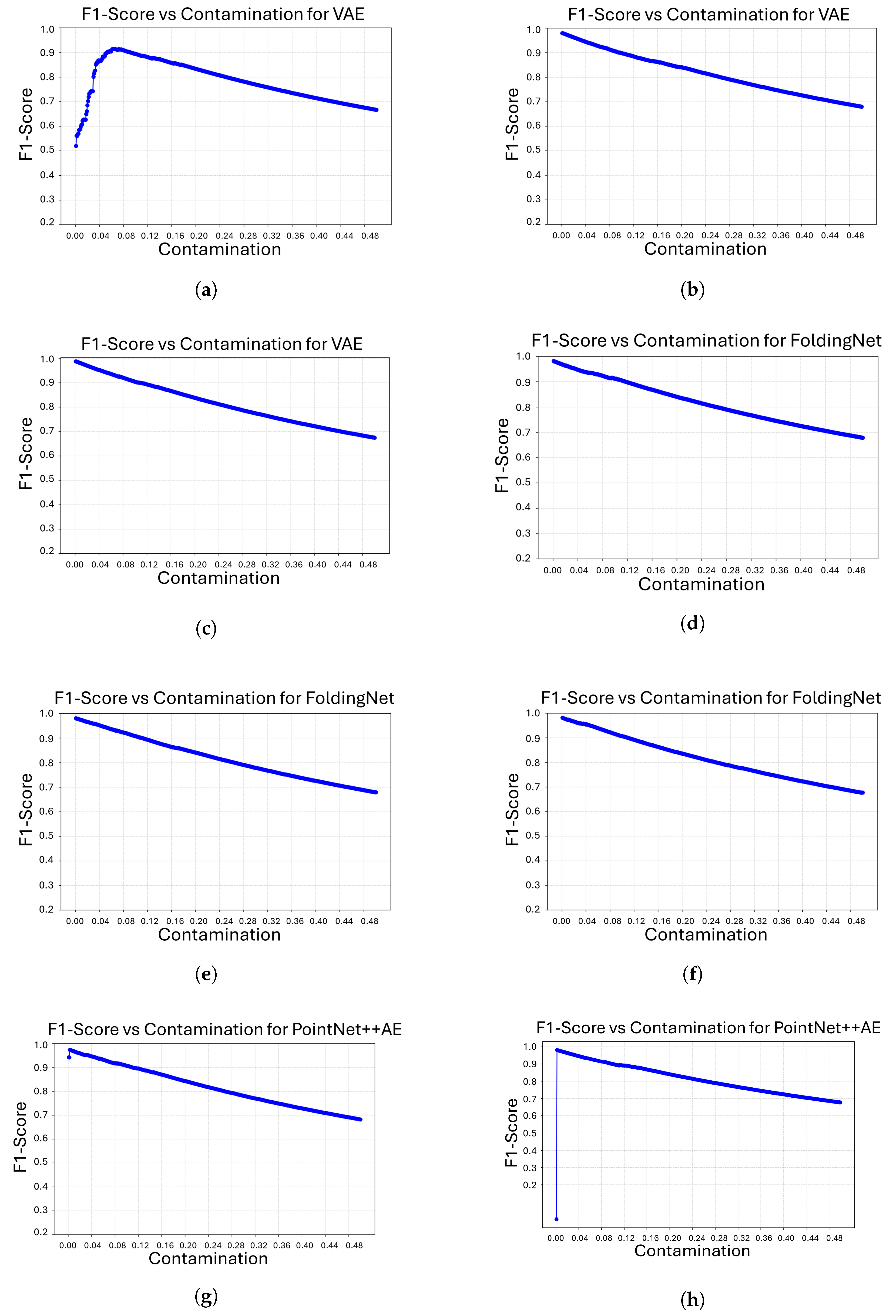 Sensors 26 00660 g005a