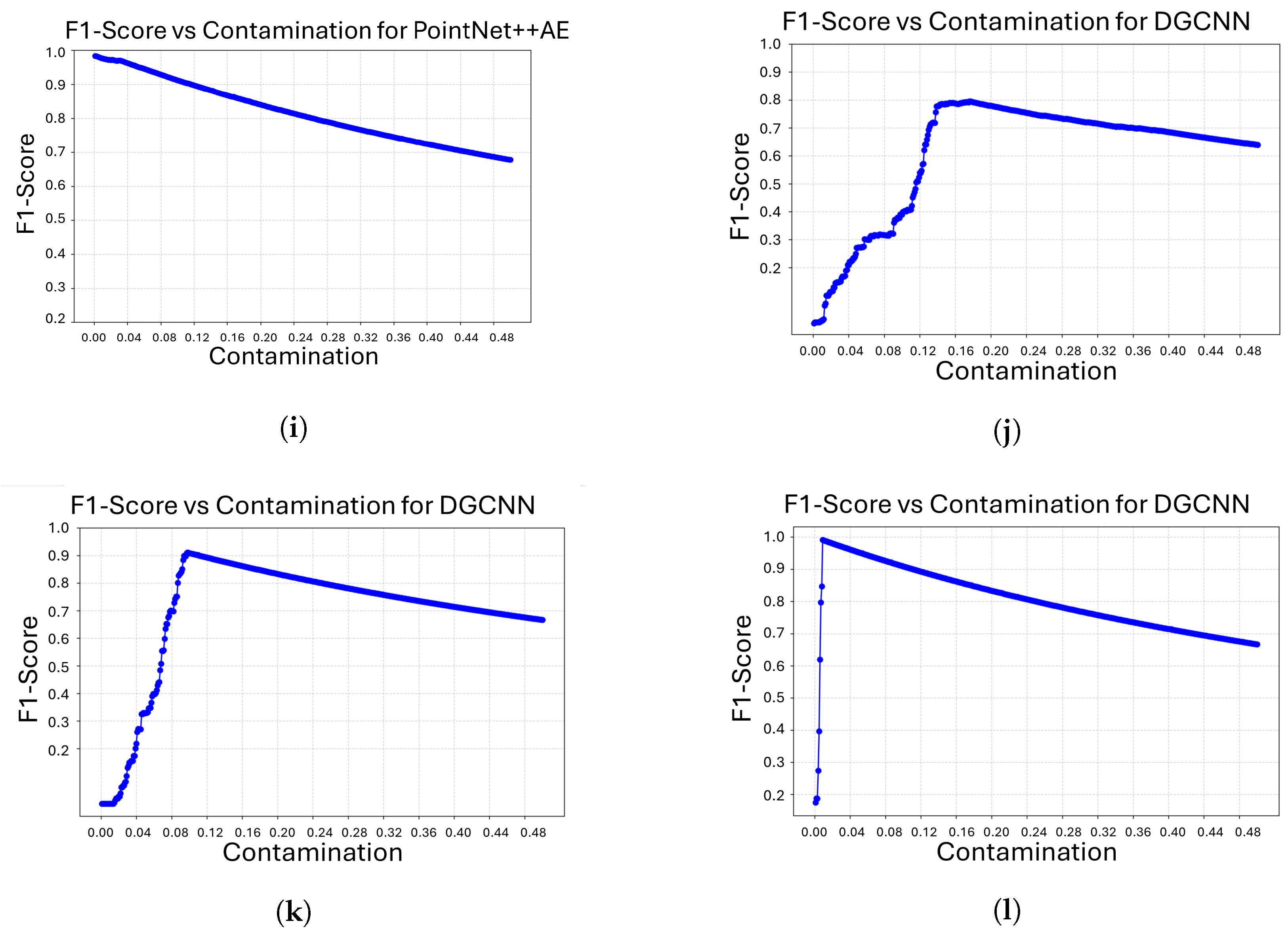 Sensors 26 00660 g005b