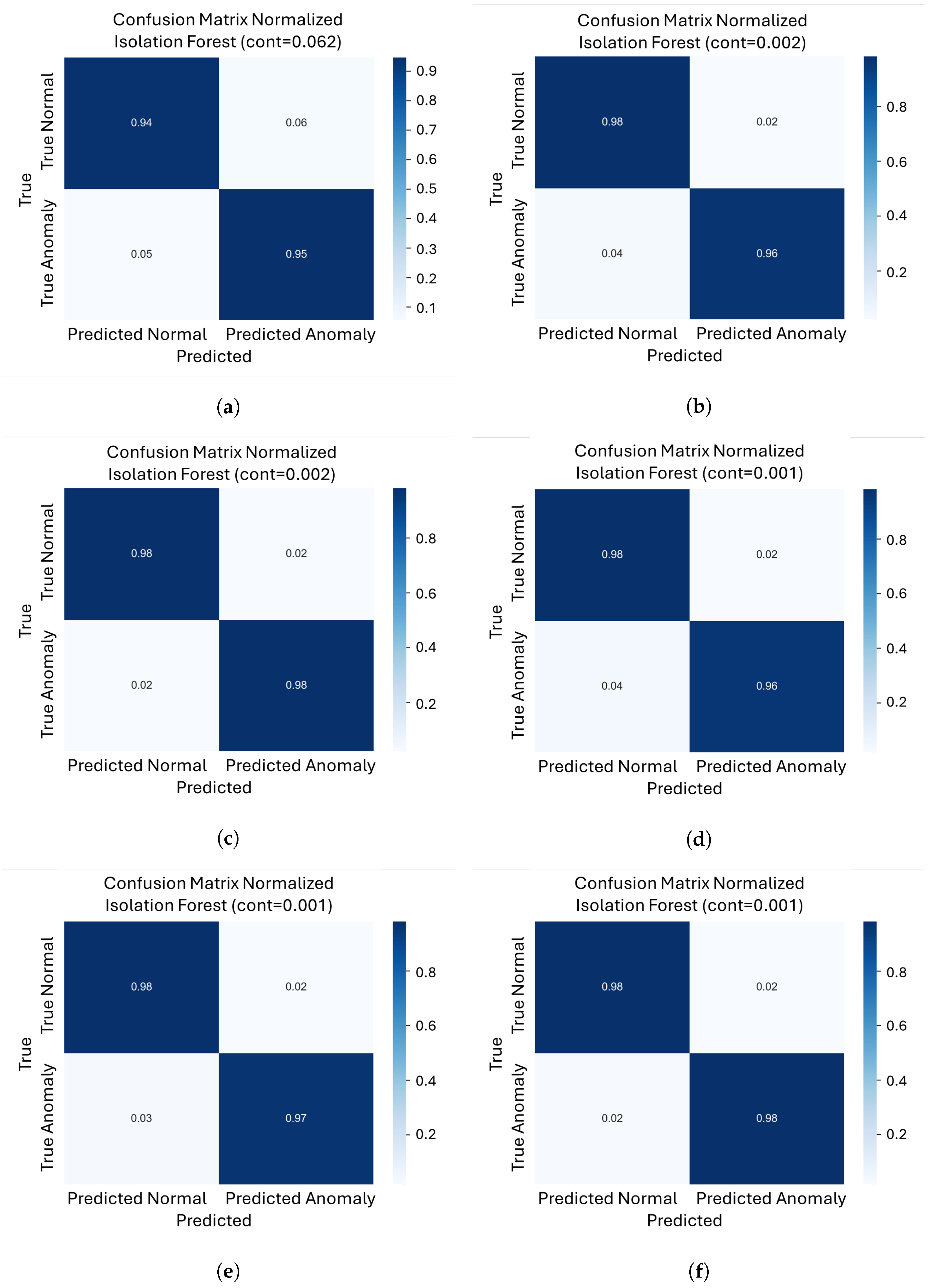 Sensors 26 00660 g006a