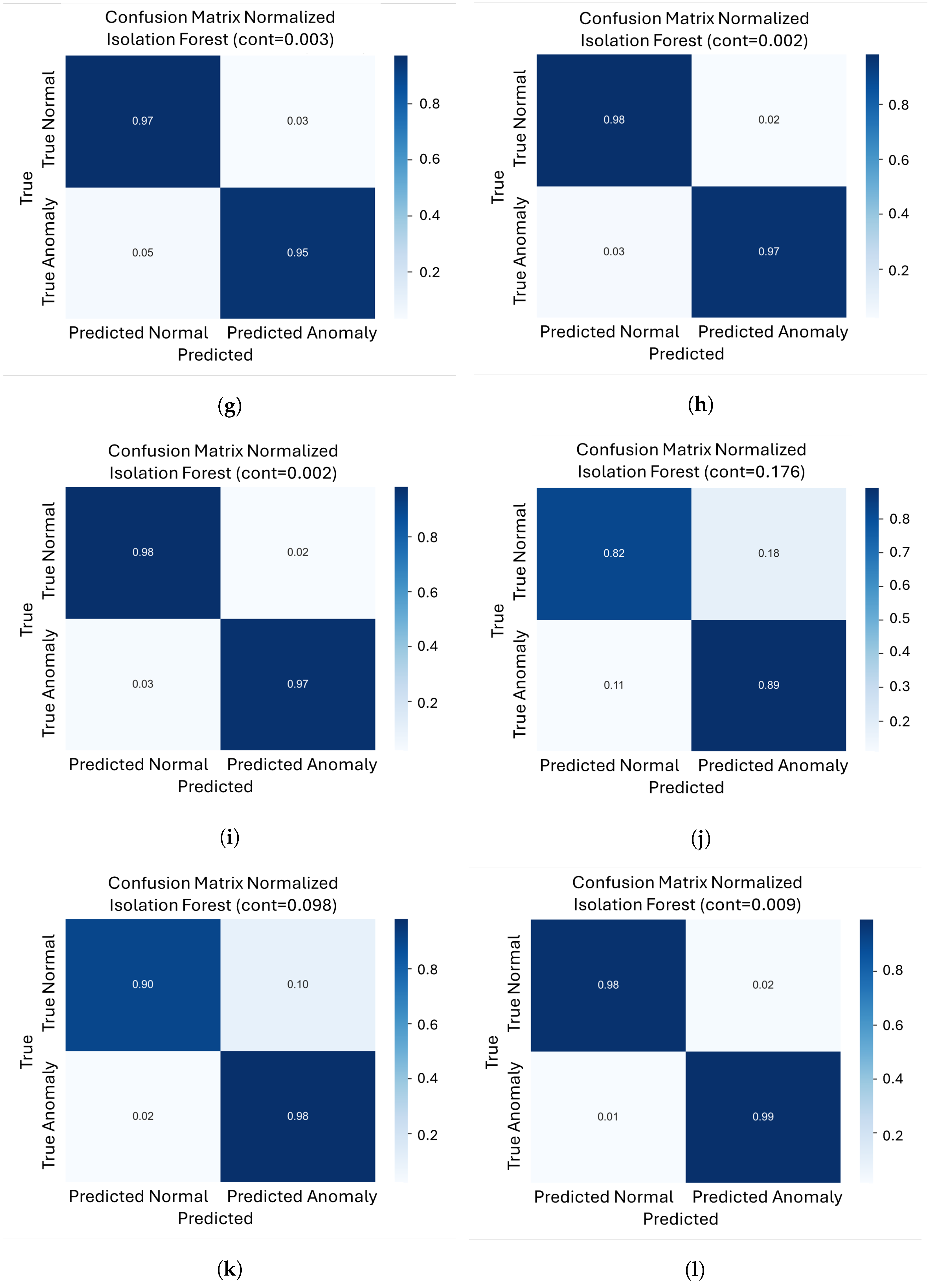 Sensors 26 00660 g006b