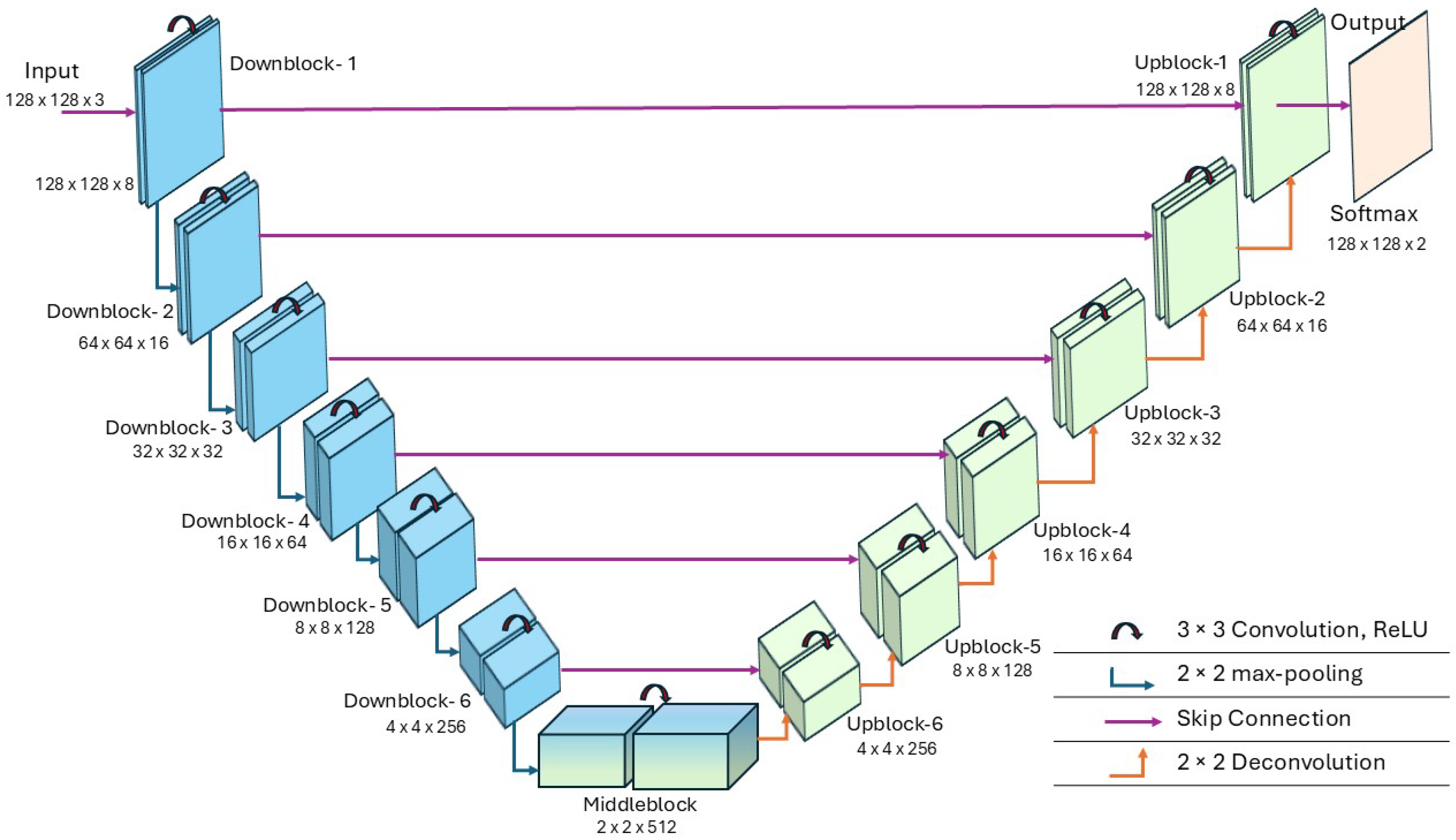 Sensors 26 00665 g002
