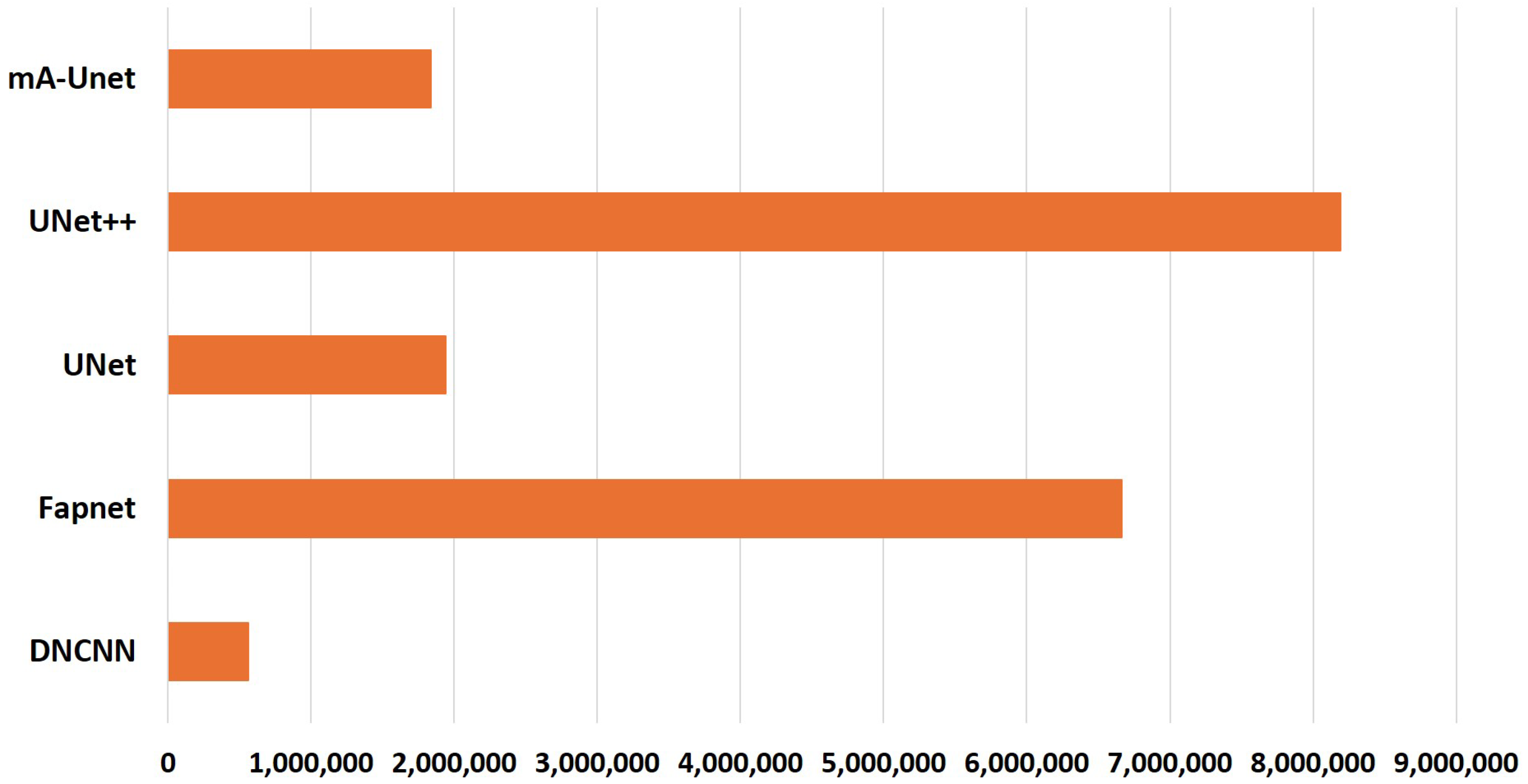 Sensors 26 00665 g006