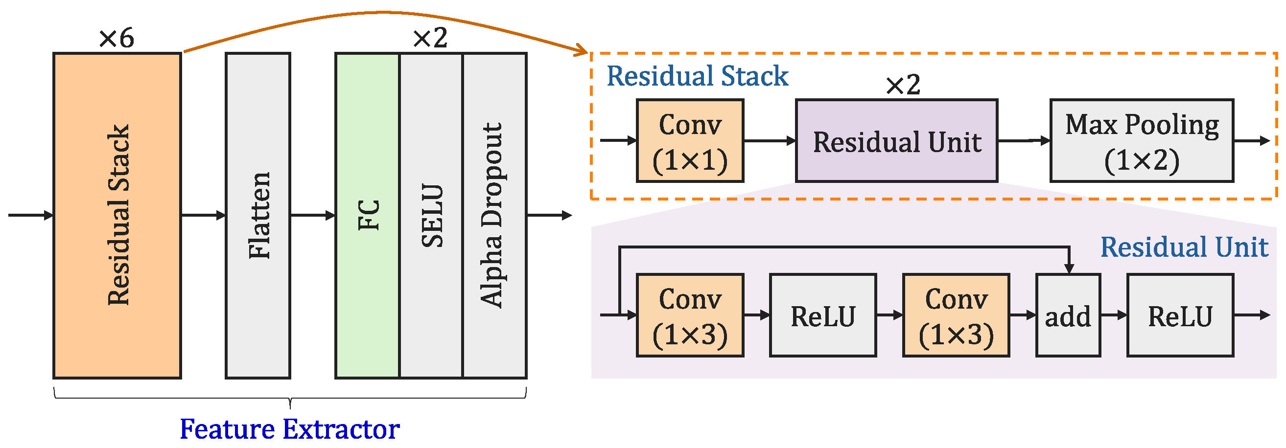 Sensors 26 00674 g003