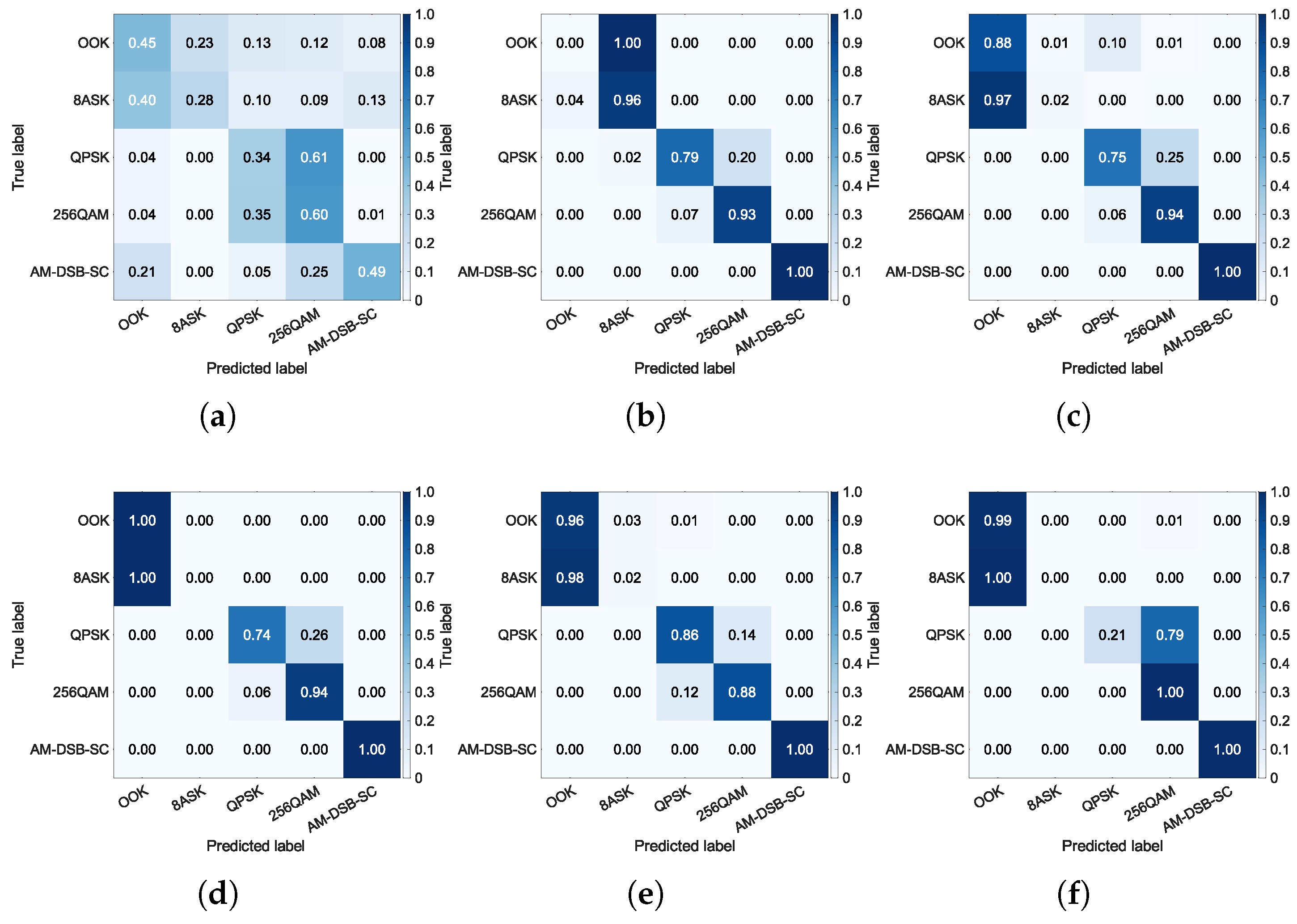 Sensors 26 00674 g007