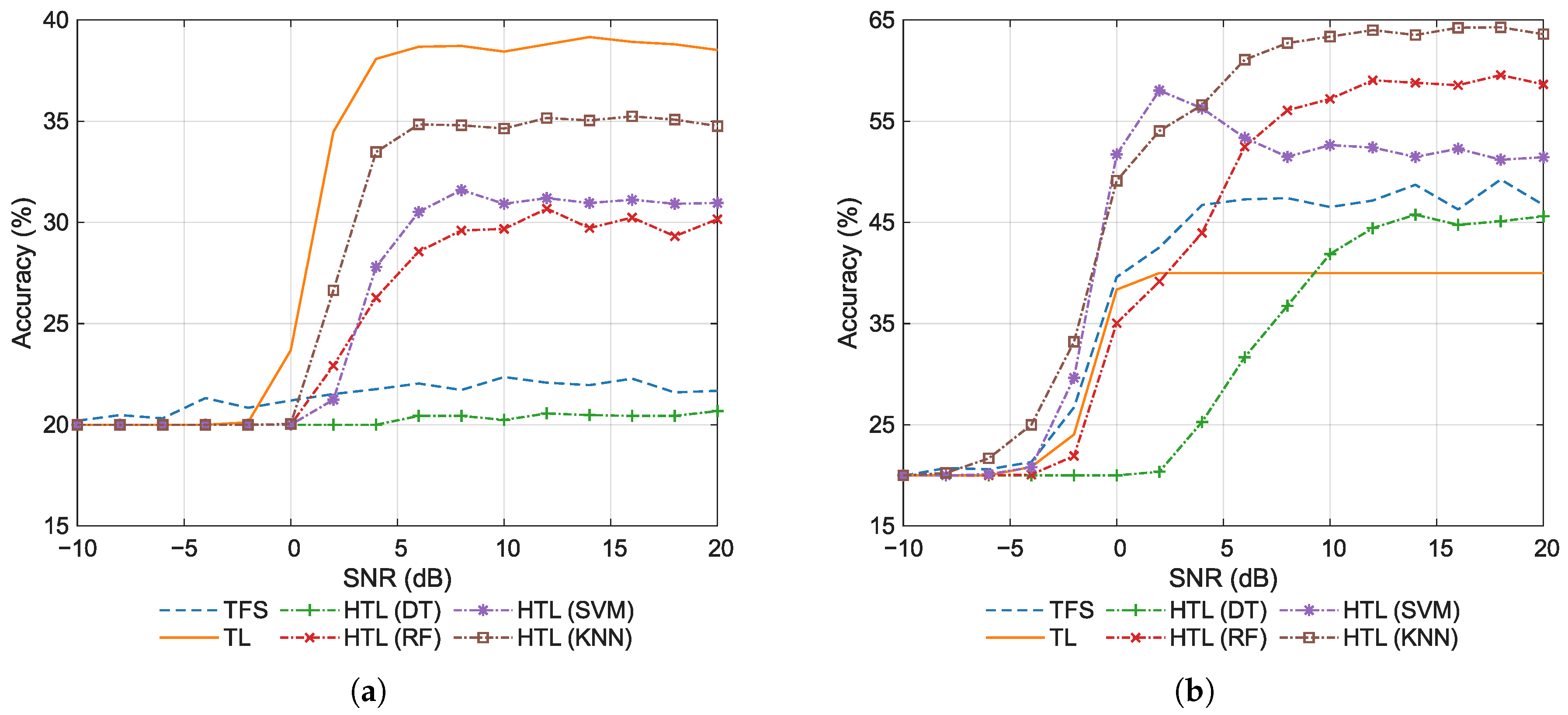 Sensors 26 00674 g010