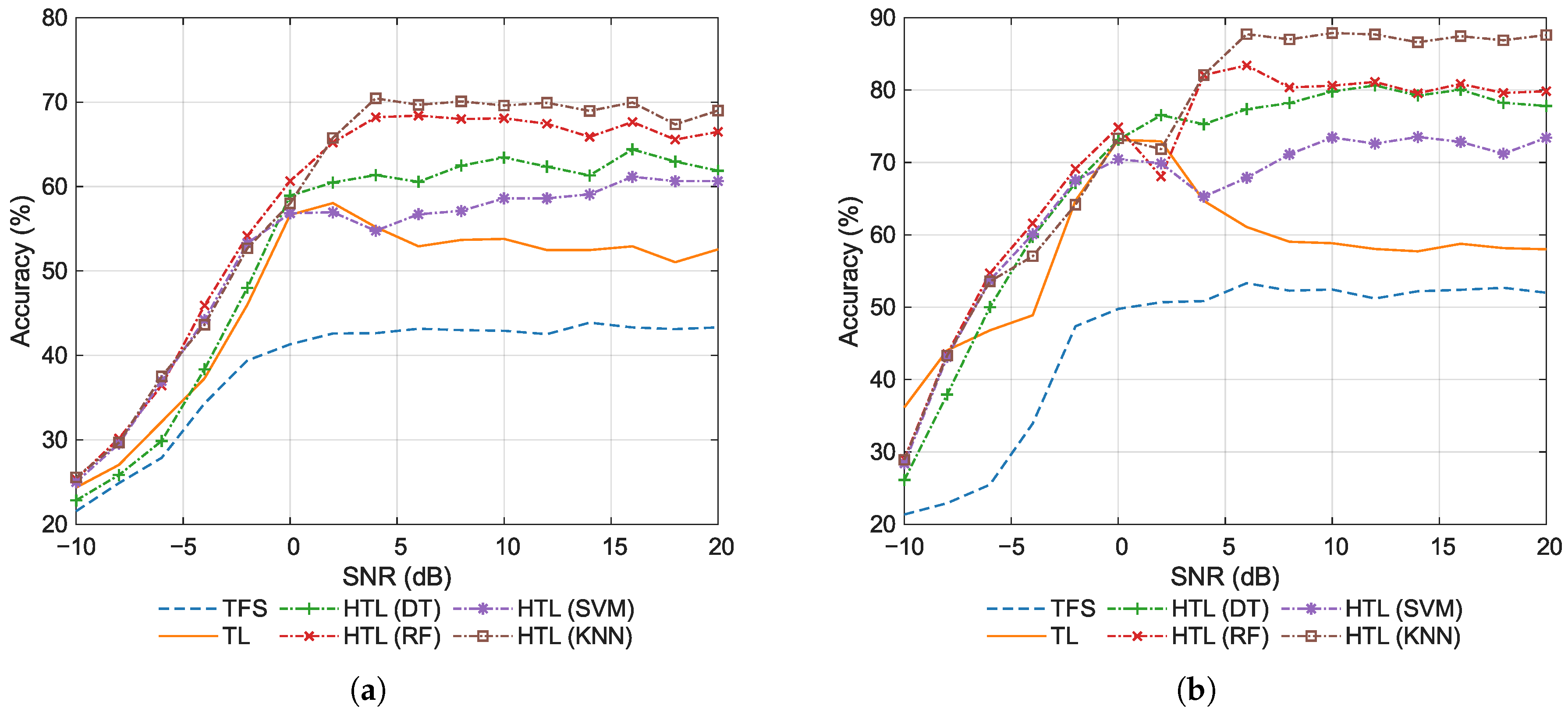 Sensors 26 00674 g011