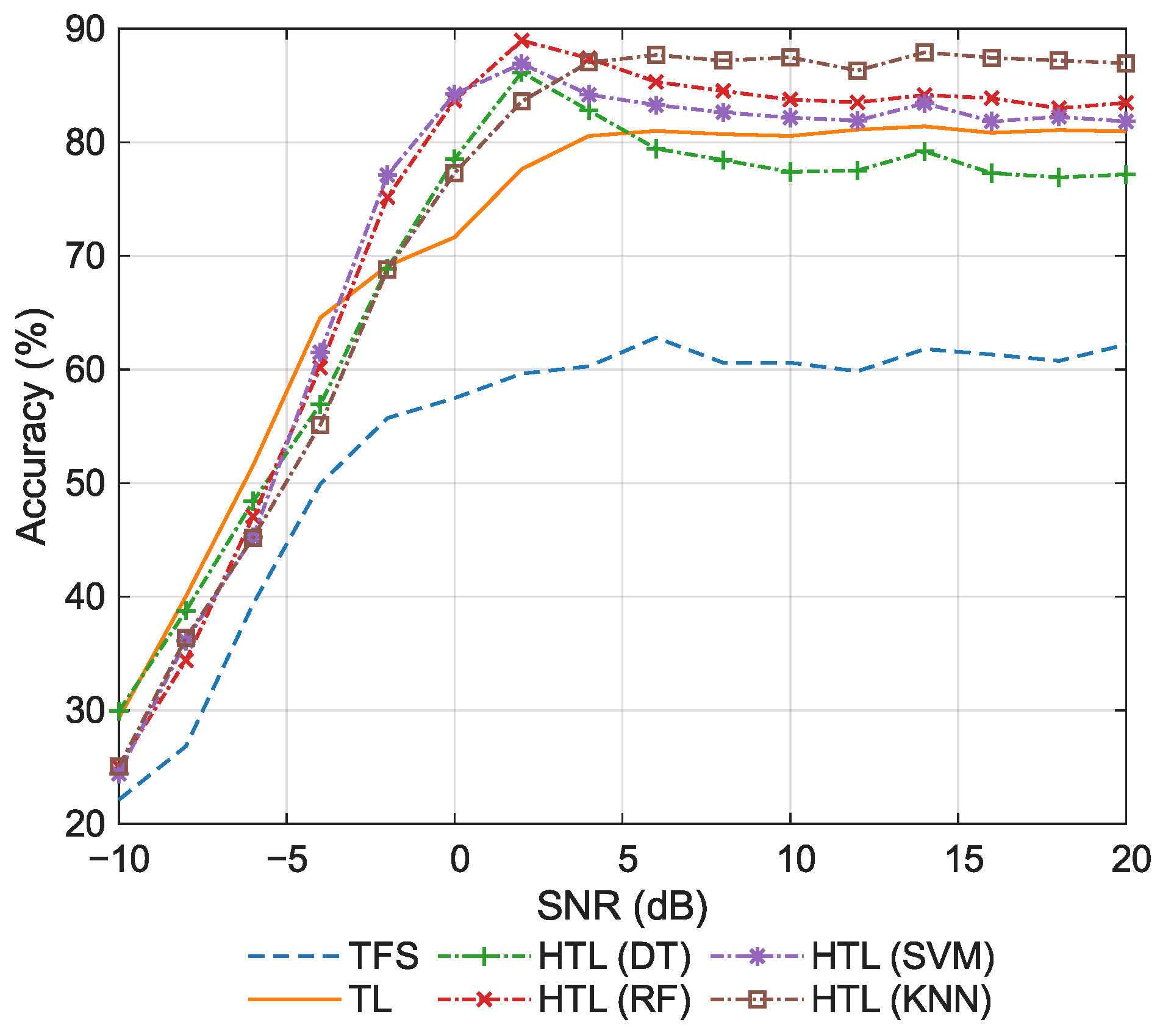 Sensors 26 00674 g012