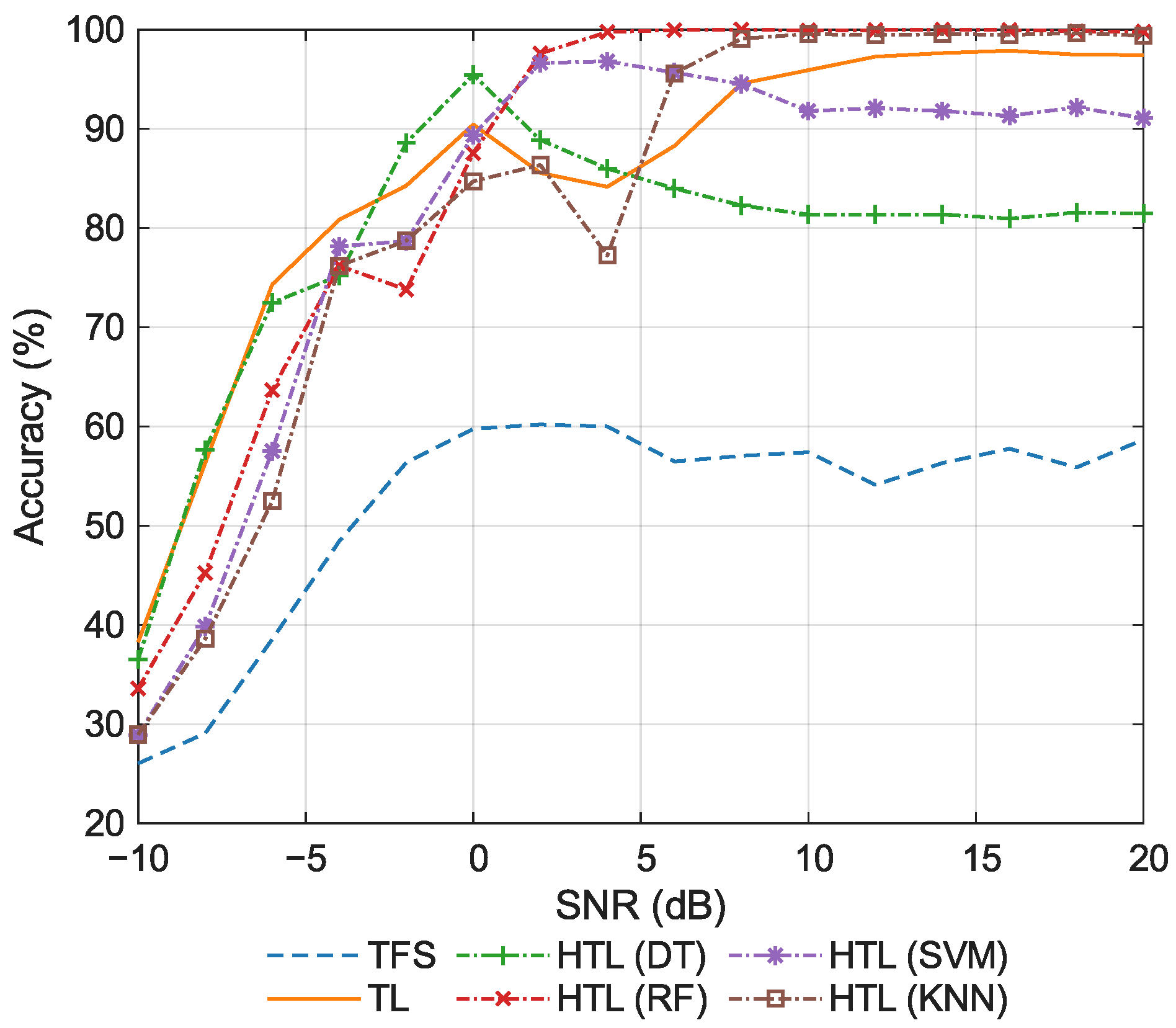 Sensors 26 00674 g013