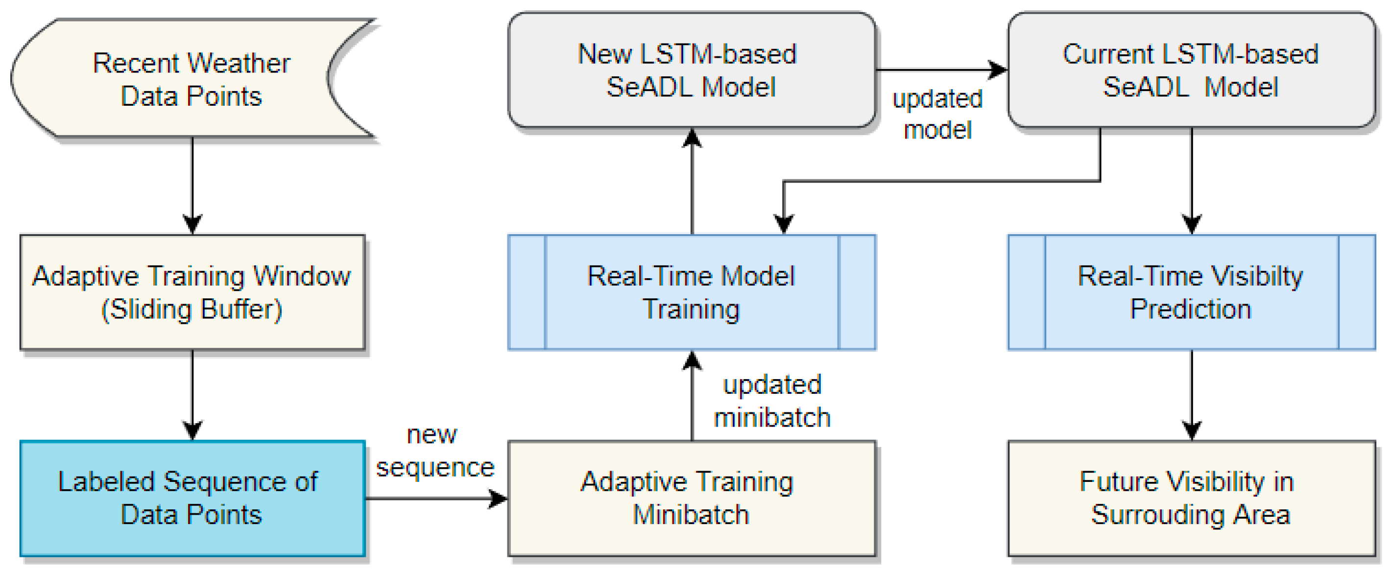Sensors 26 00676 g002
