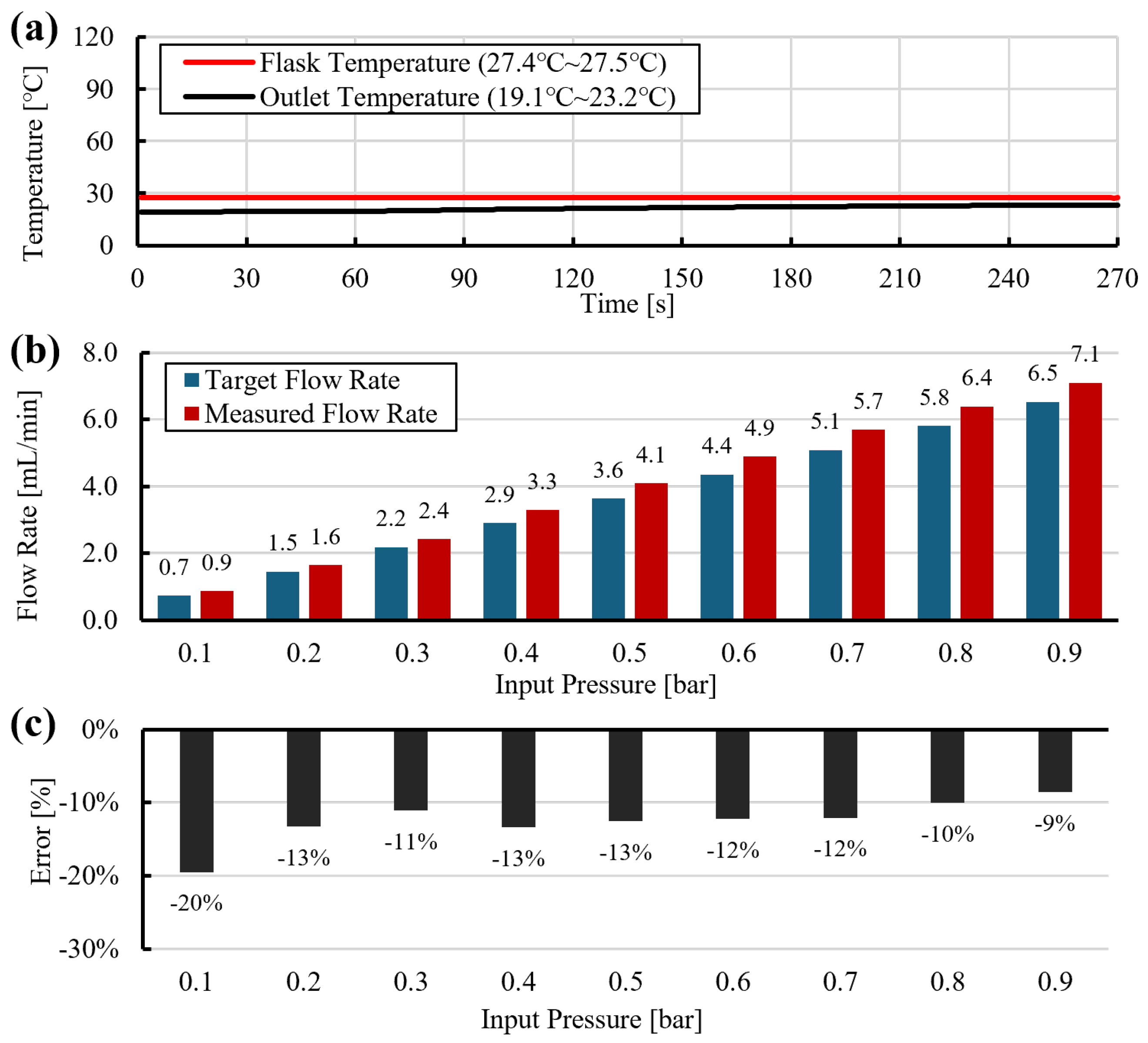 Sensors 26 00700 g005